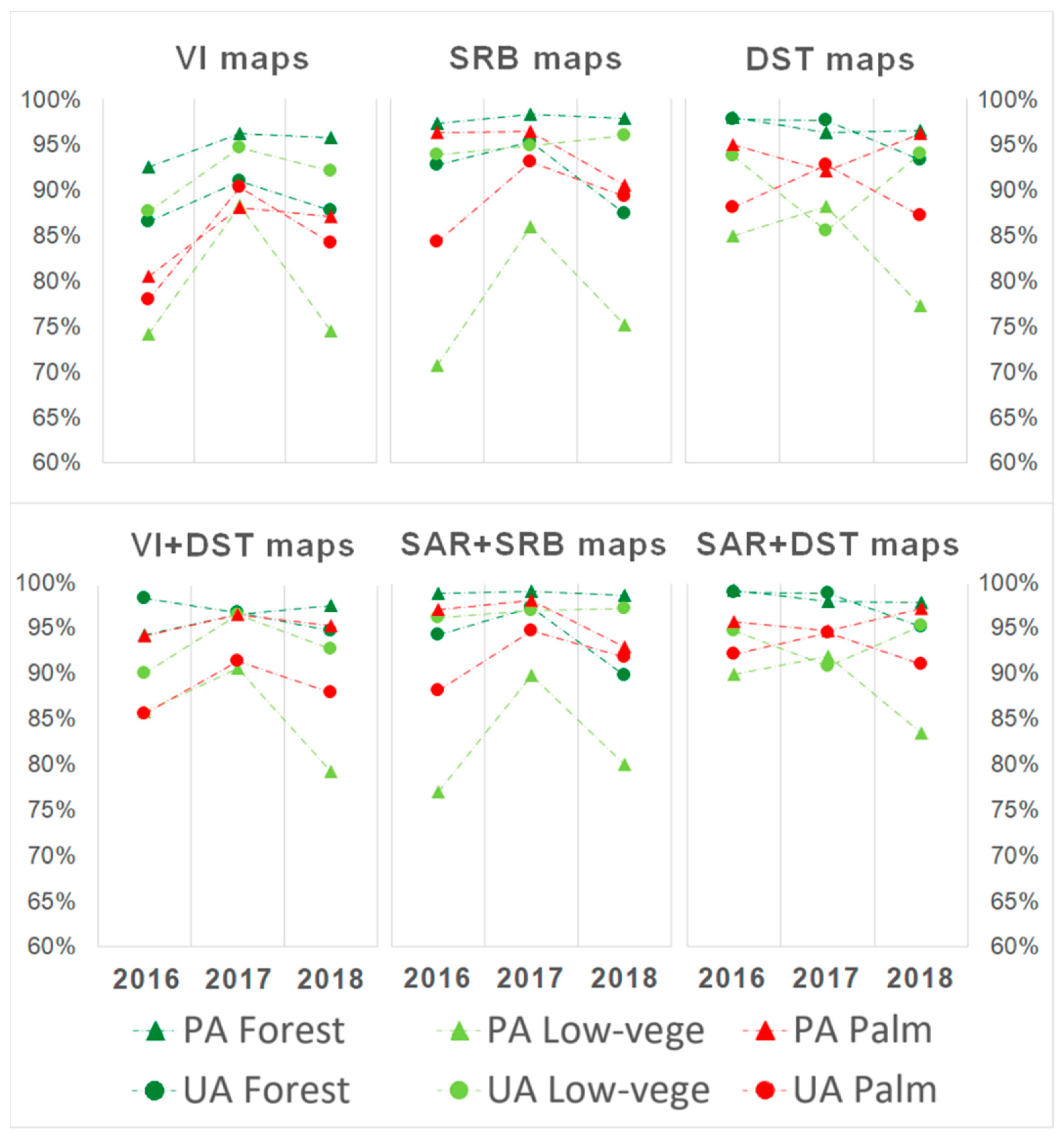 Remotesensing 14 03104 g005