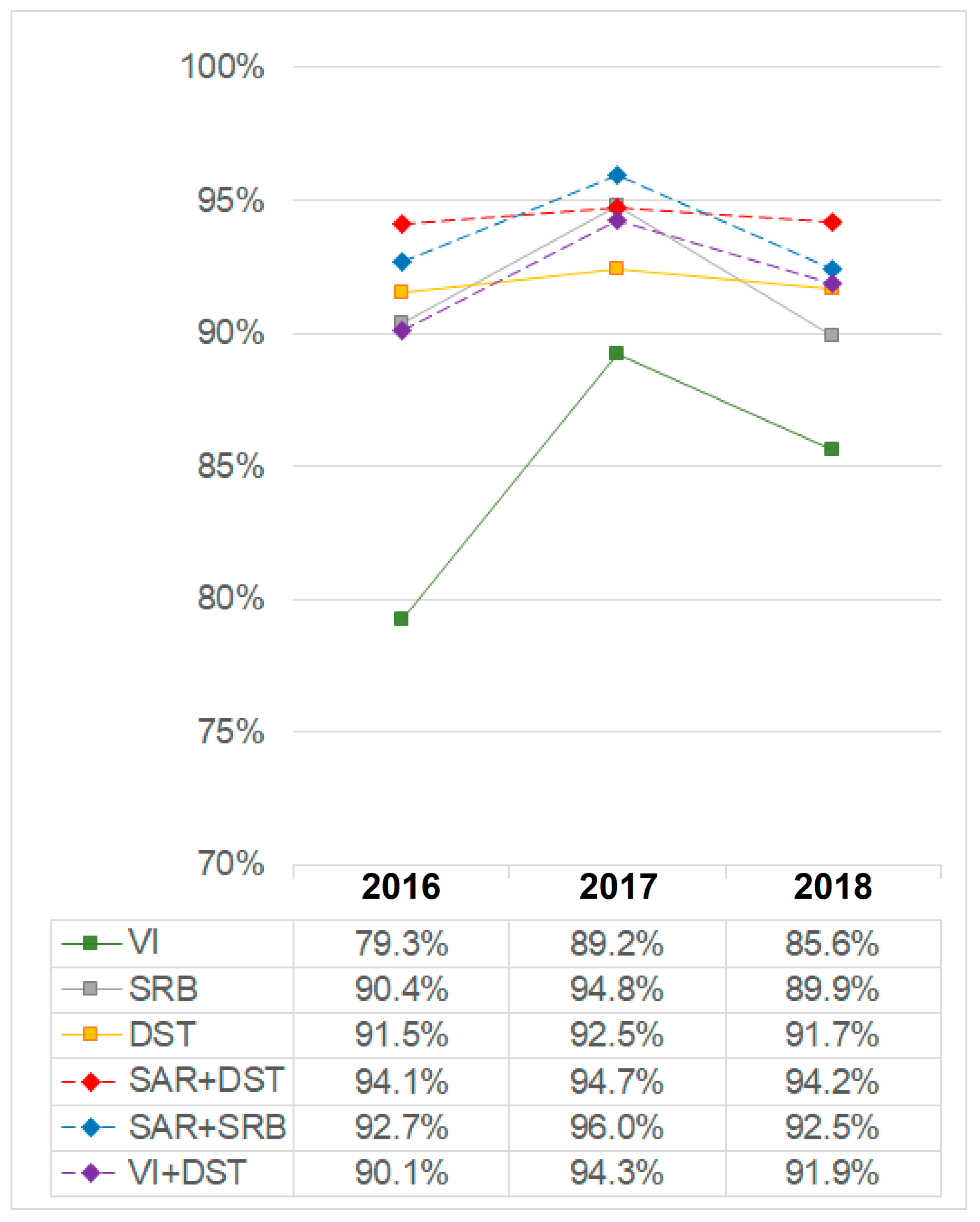Remotesensing 14 03104 g007