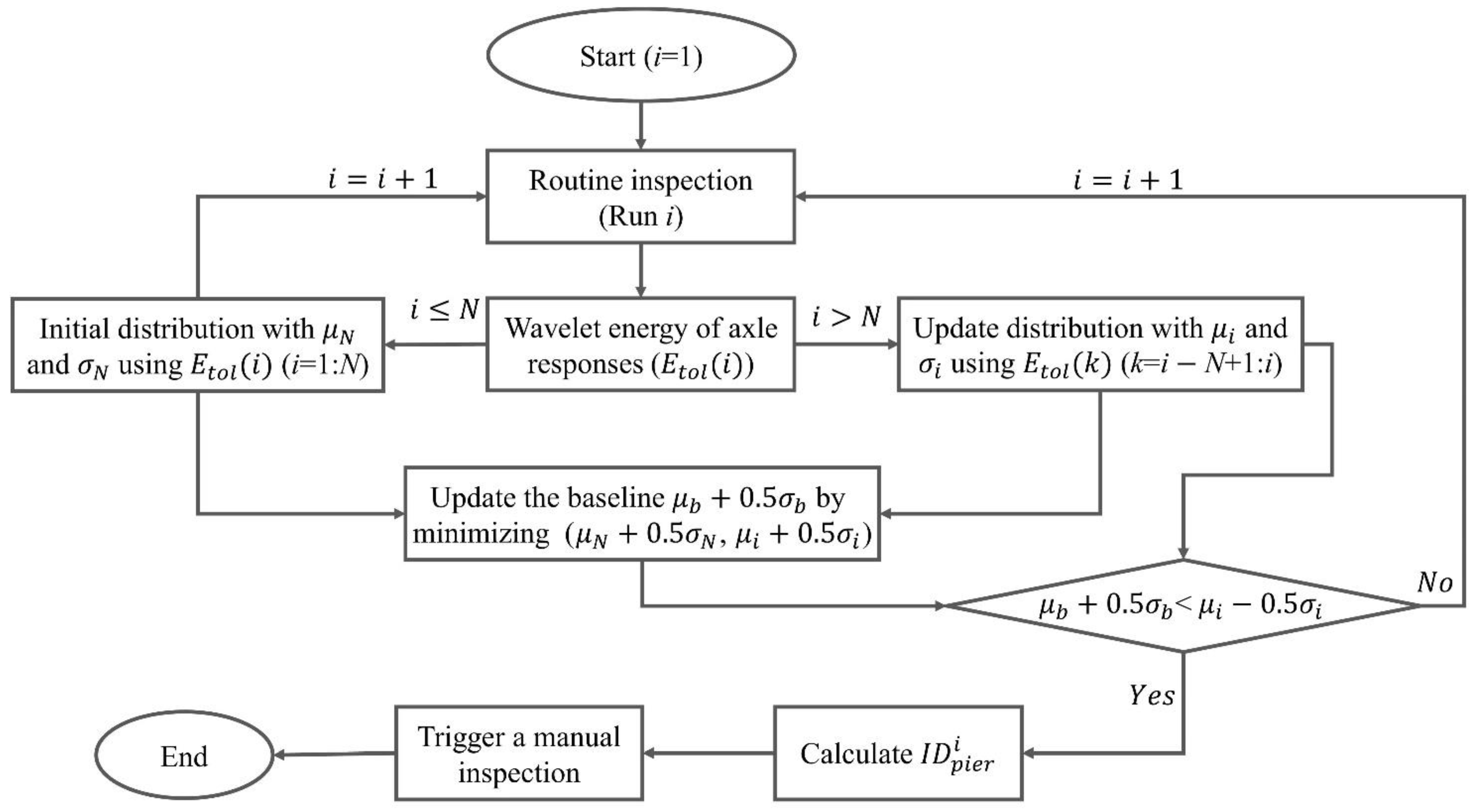 Remotesensing 14 03106 g005