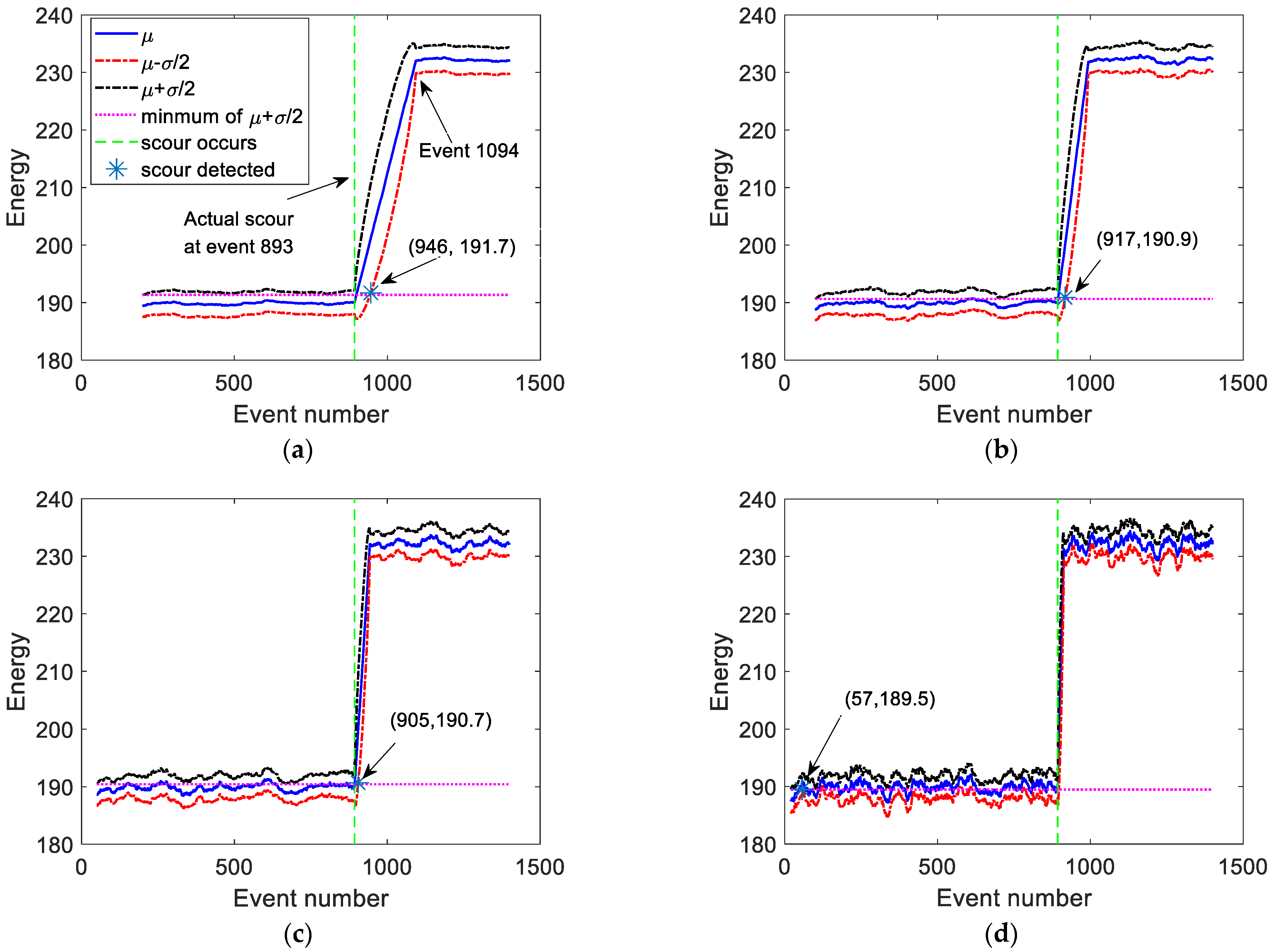 Remotesensing 14 03106 g009