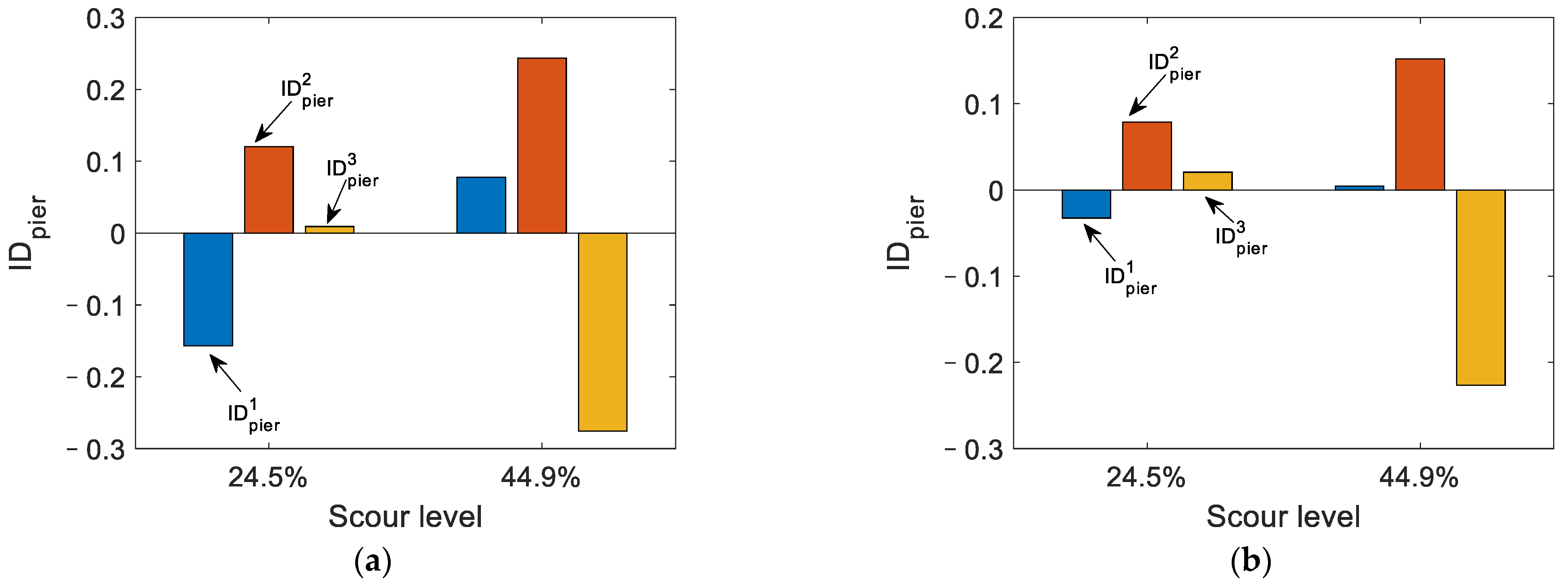 Remotesensing 14 03106 g019