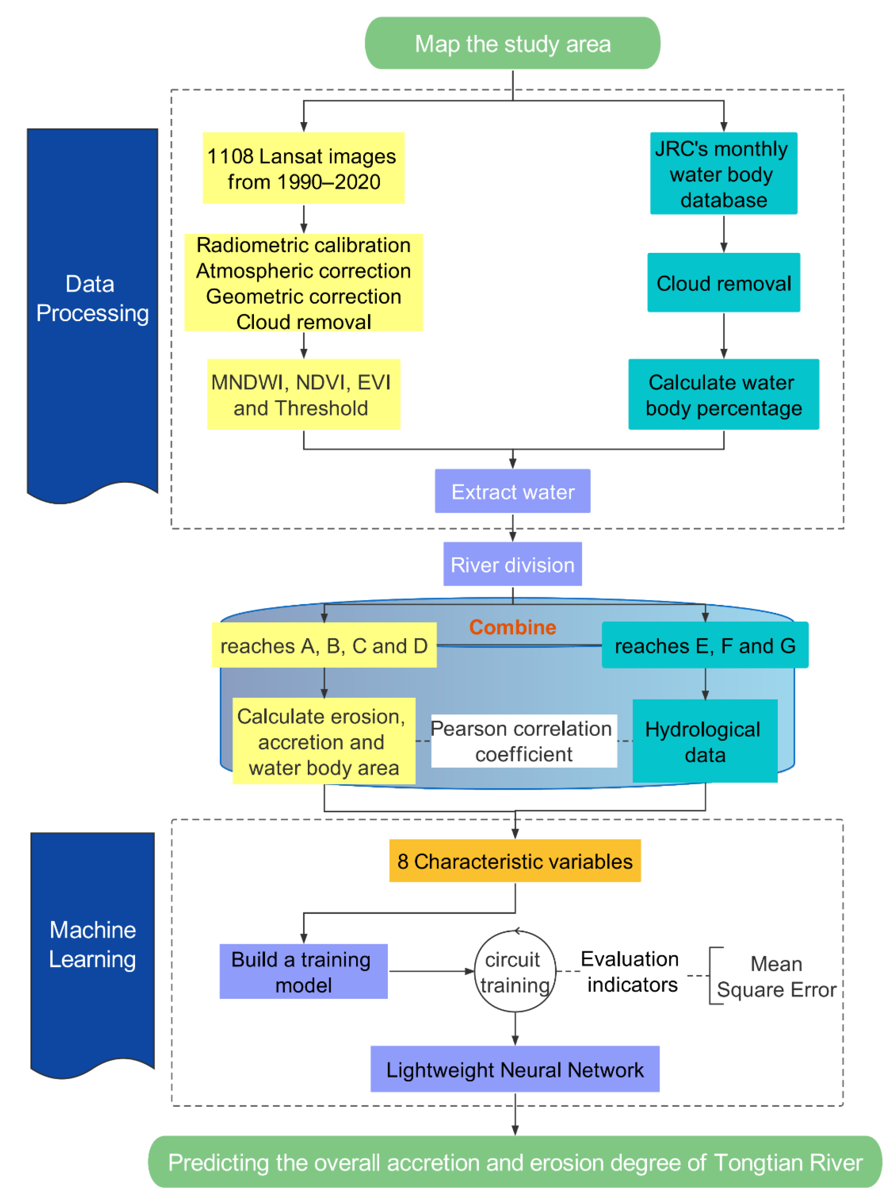 Remotesensing 14 03107 g002