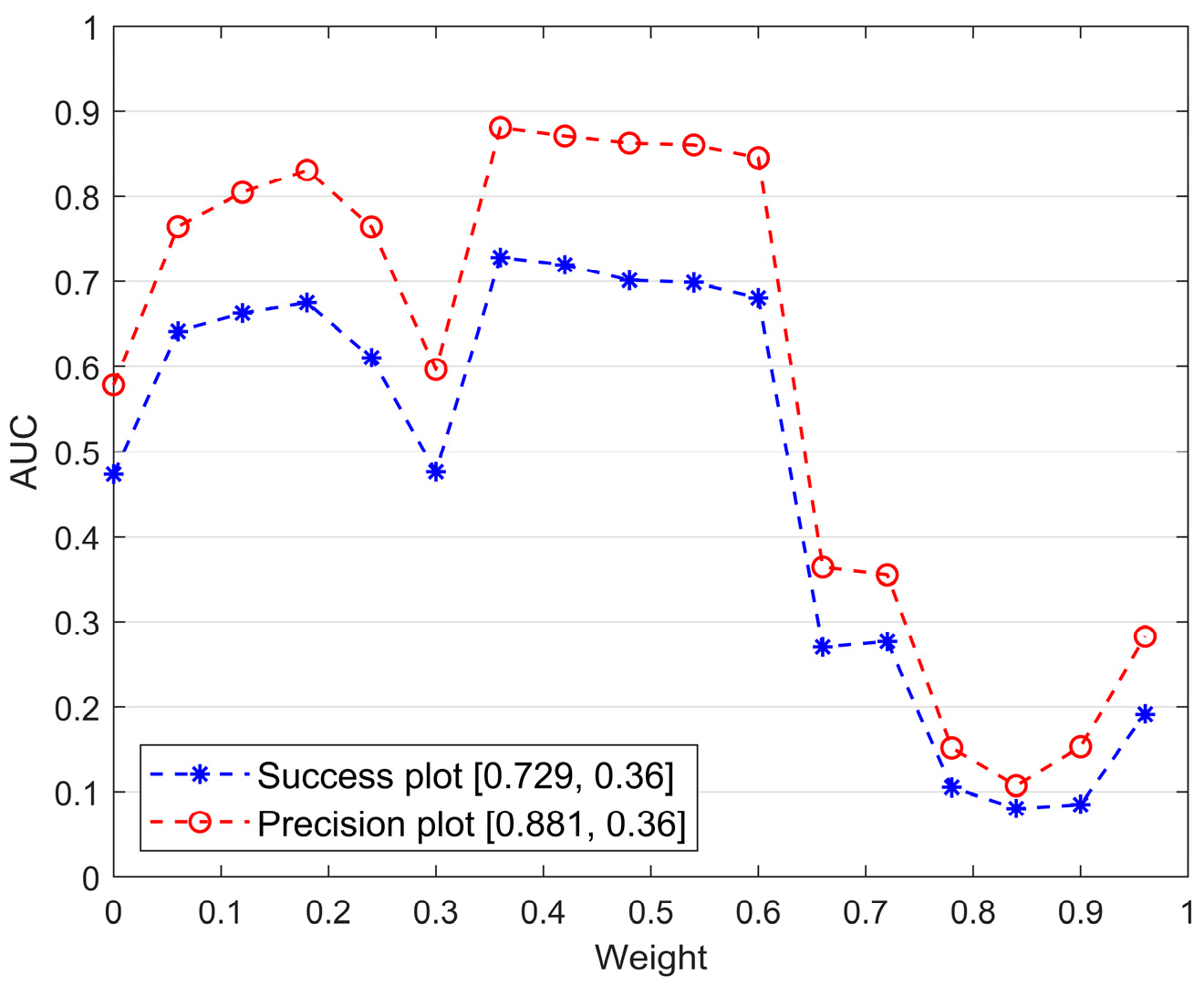 Remotesensing 14 03108 g007