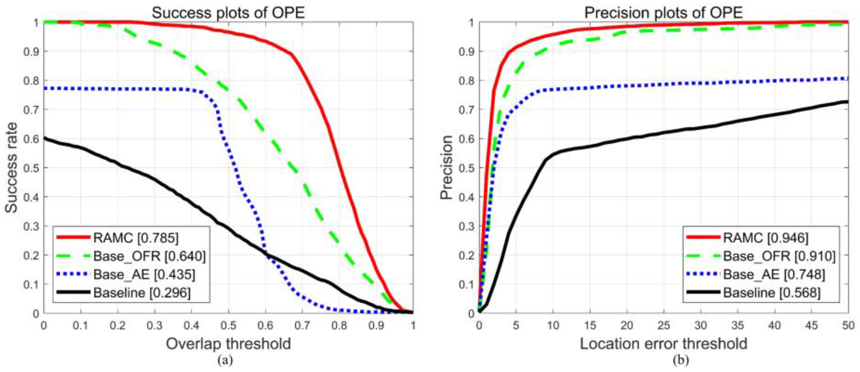 Remotesensing 14 03108 g008