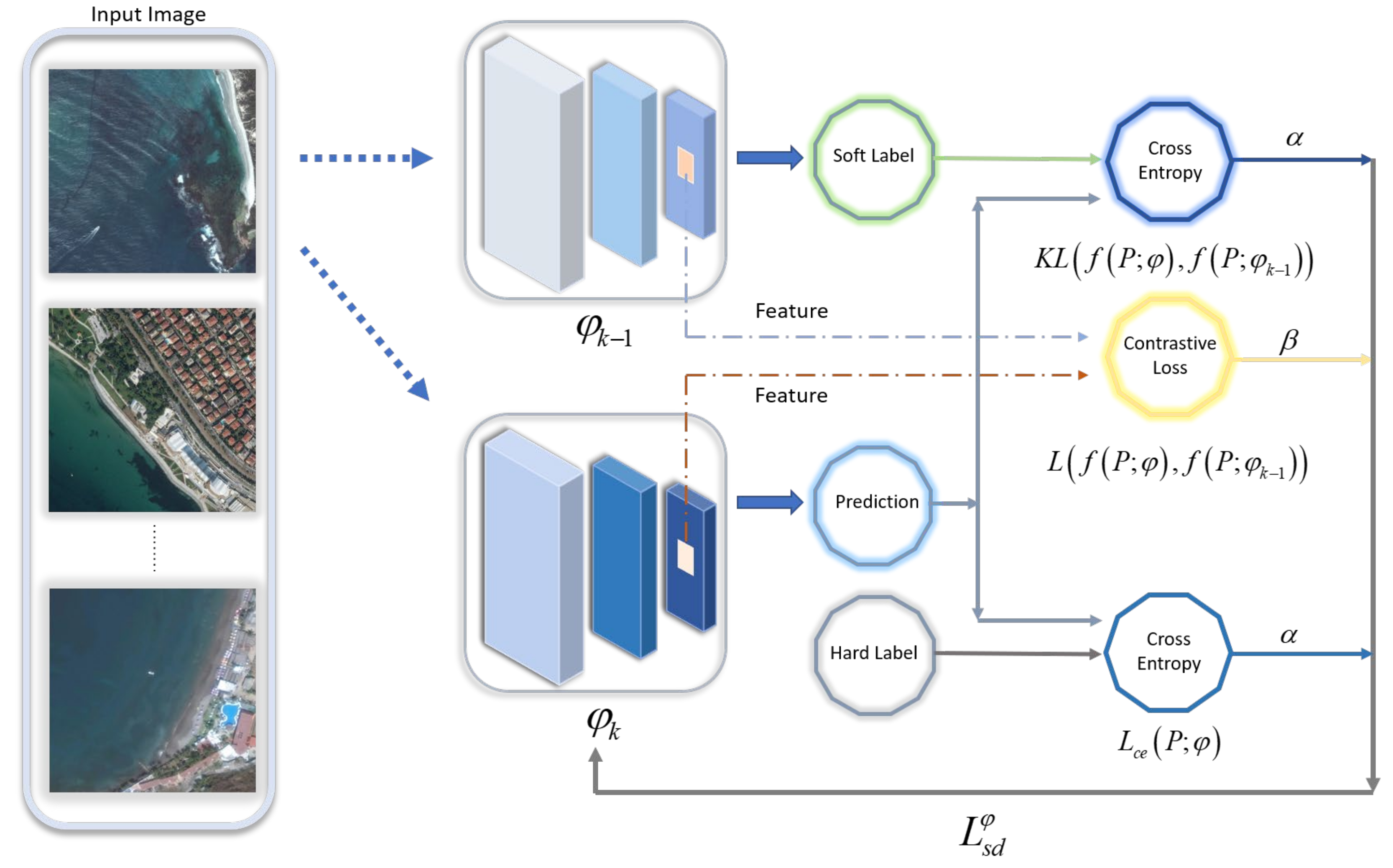 Remotesensing 14 03111 g002