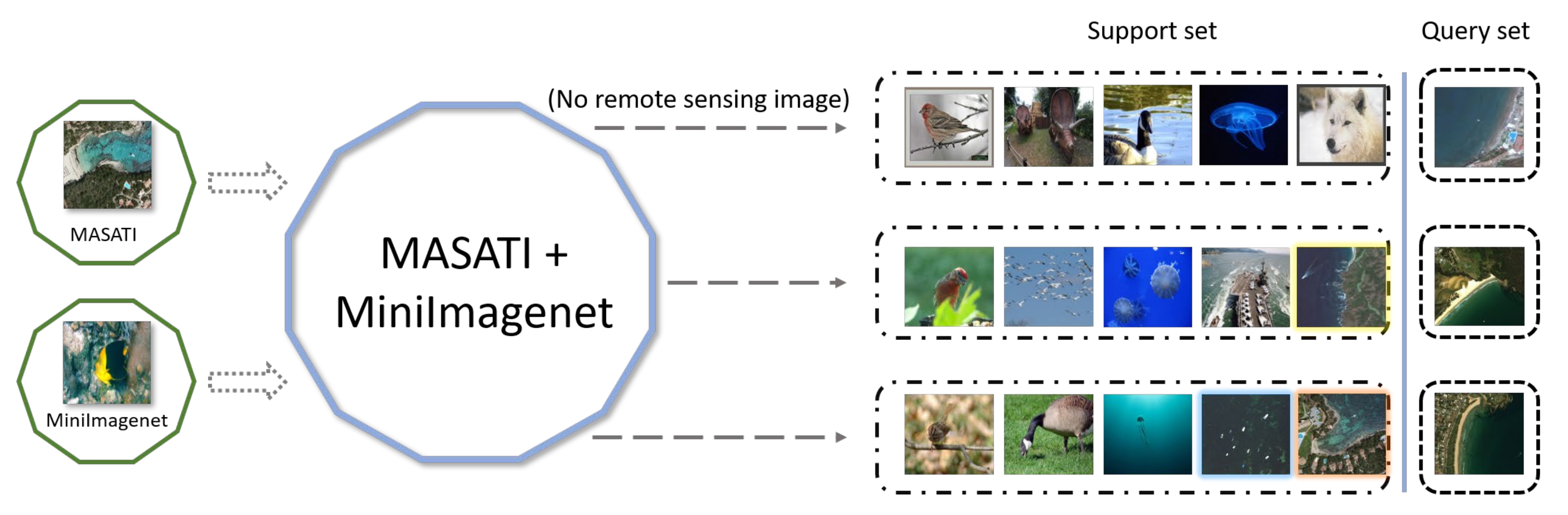 Remotesensing 14 03111 g005