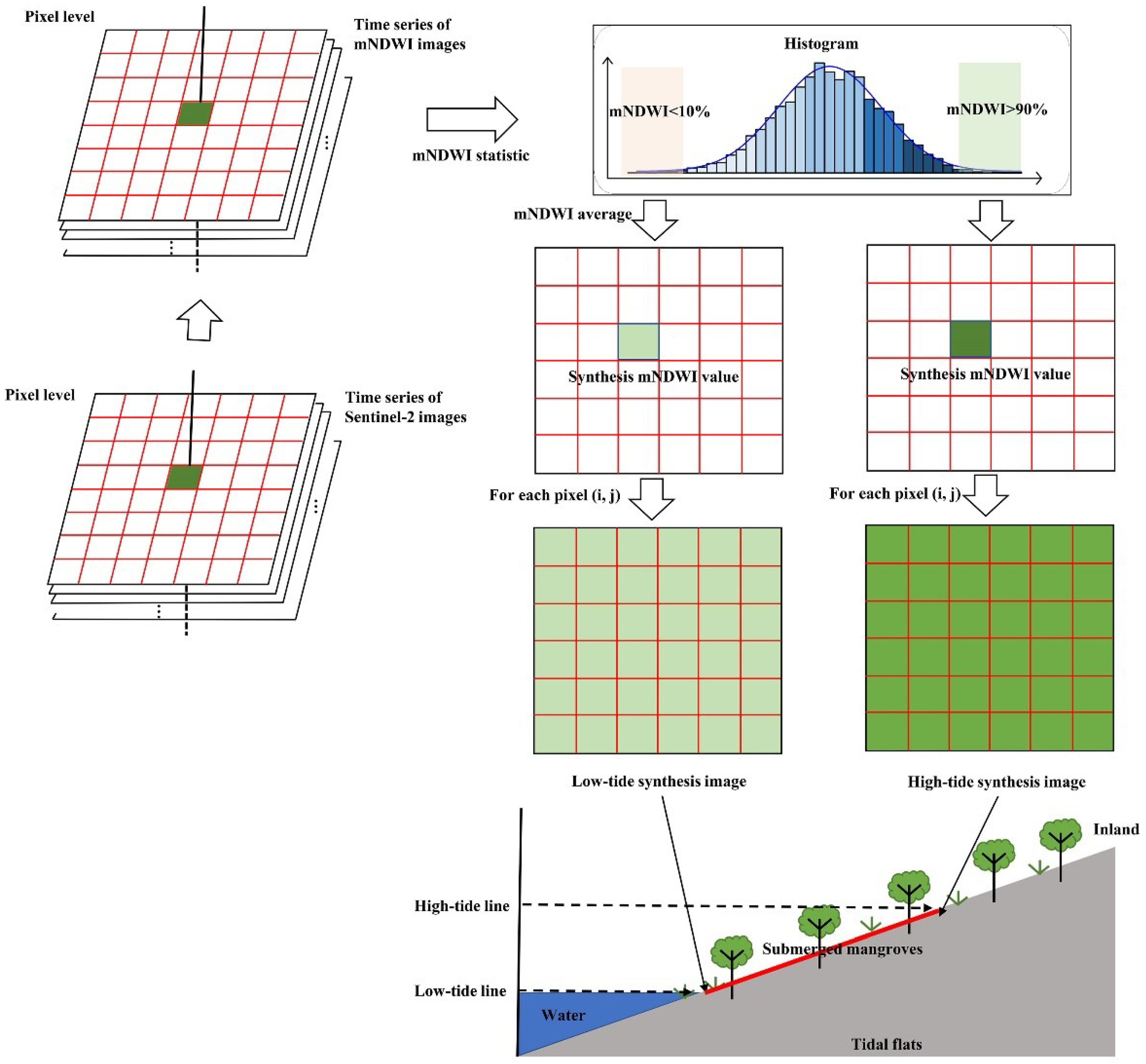 Remotesensing 14 03112 g004