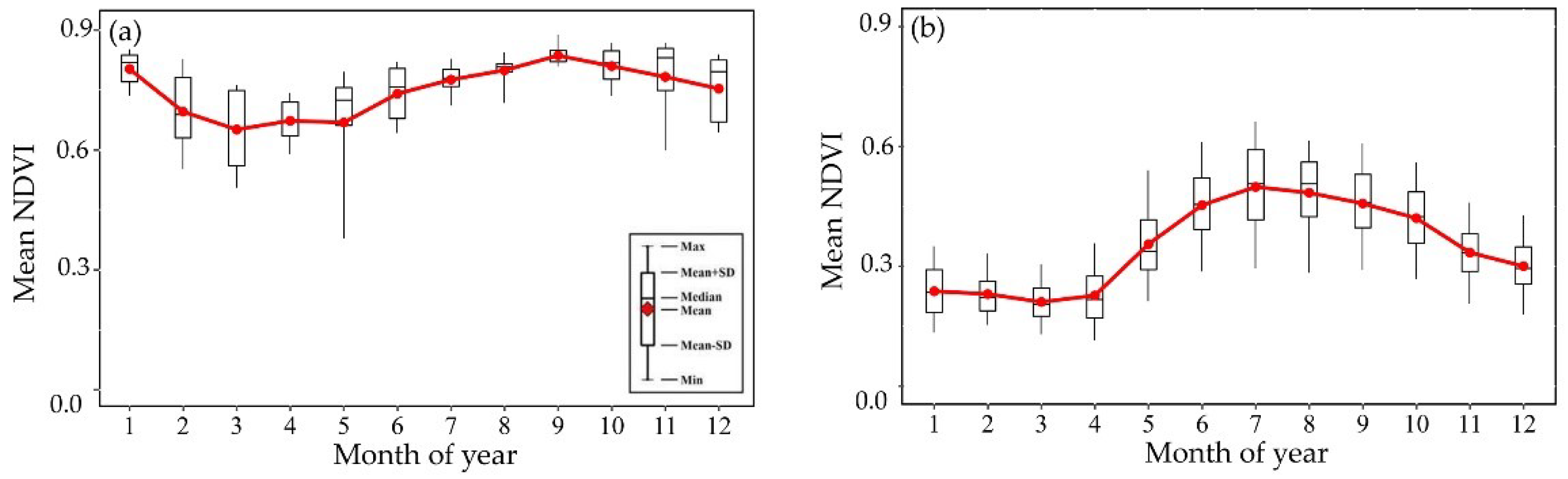 Remotesensing 14 03112 g006