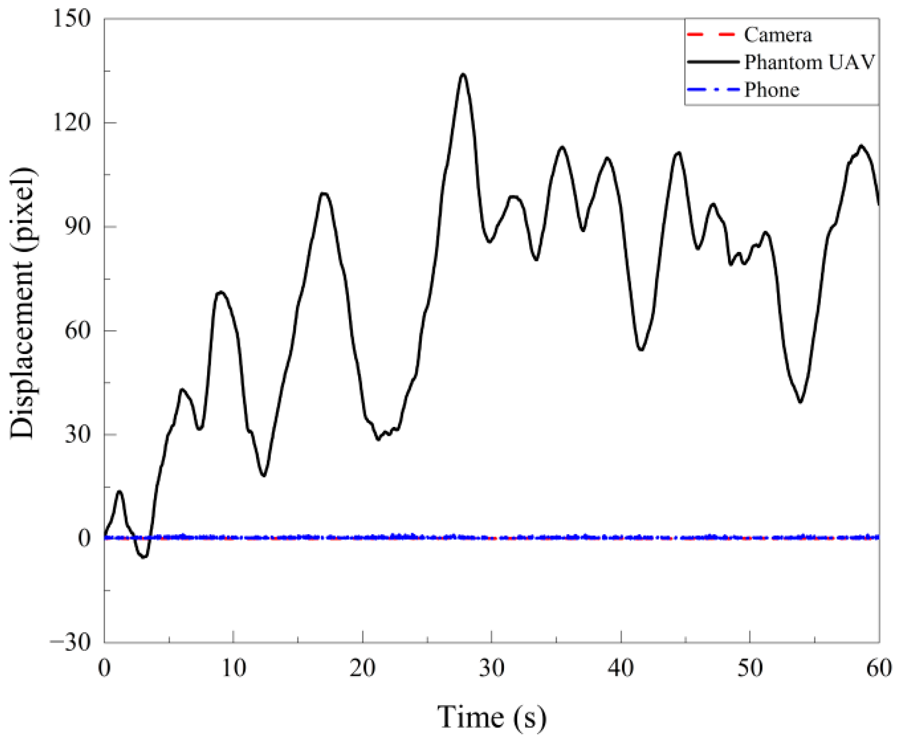 Remotesensing 14 03113 g002