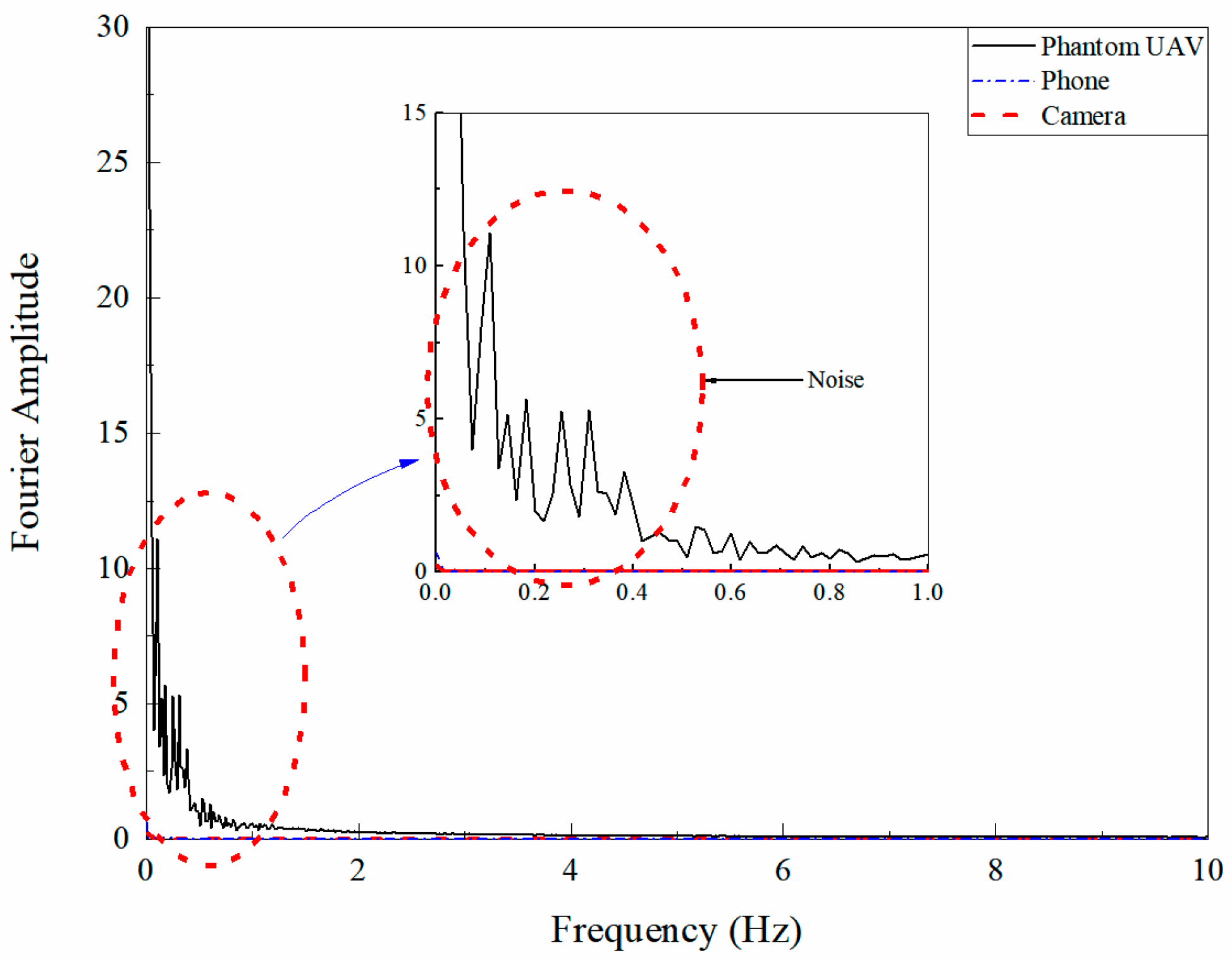 Remotesensing 14 03113 g003