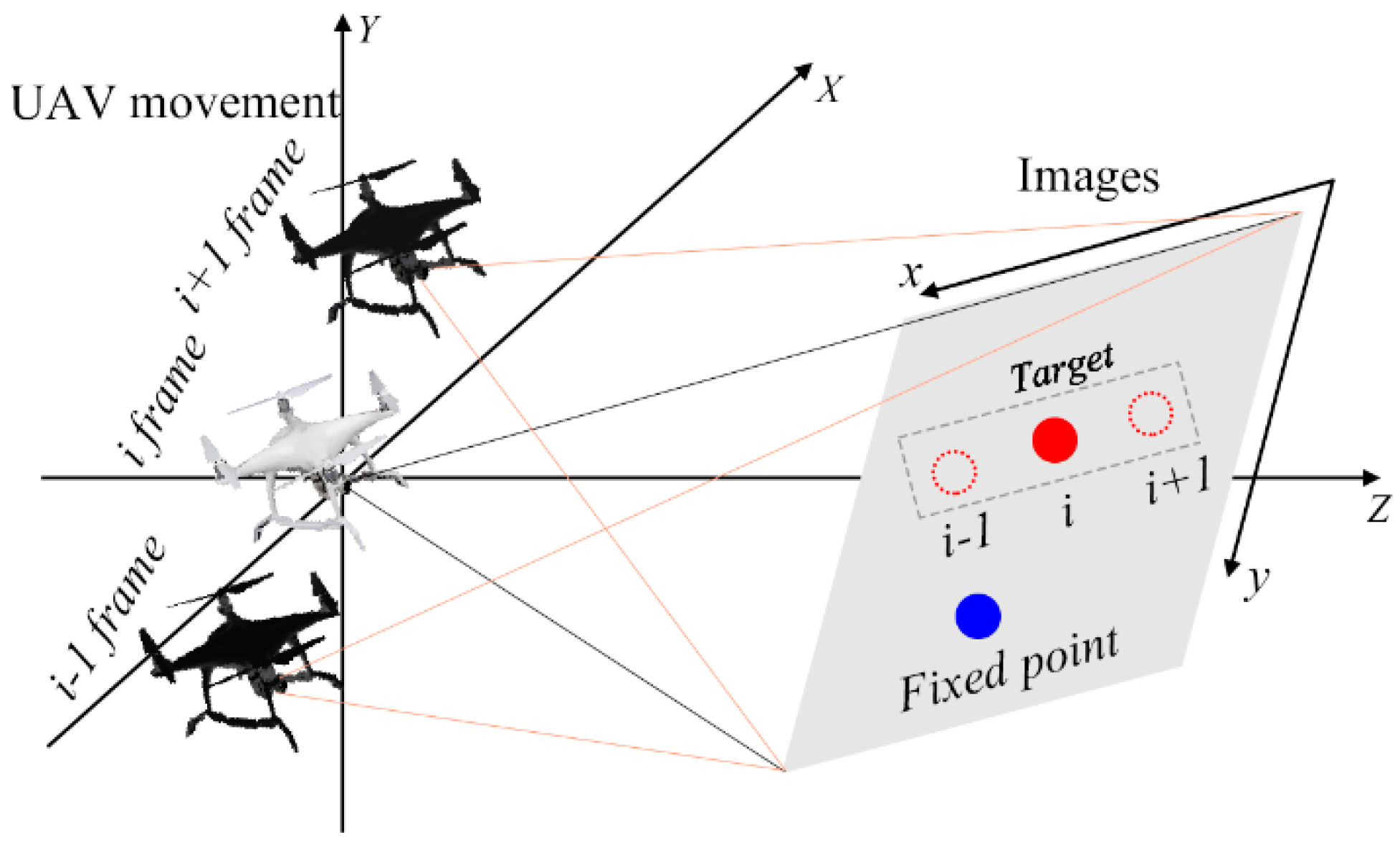 Remotesensing 14 03113 g004