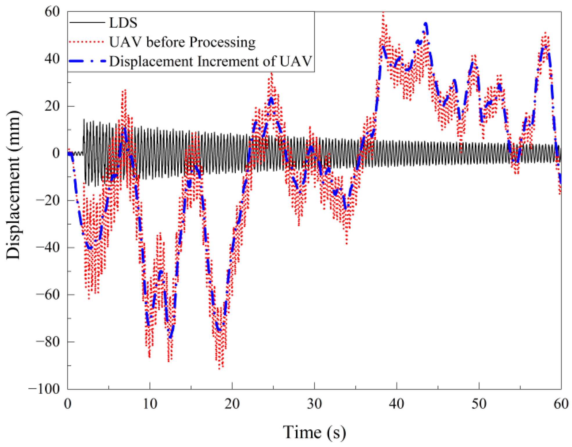 Remotesensing 14 03113 g005