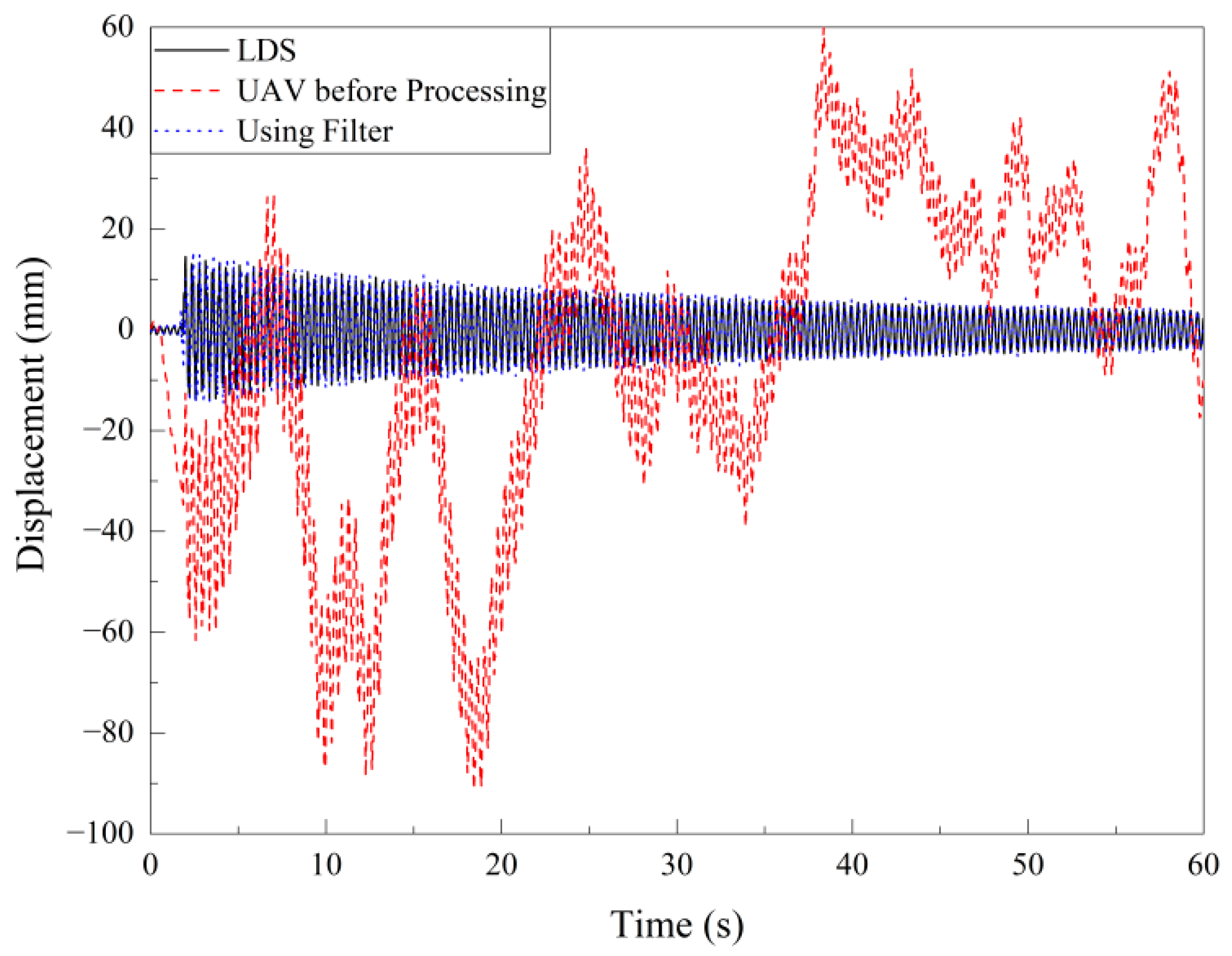 Remotesensing 14 03113 g006