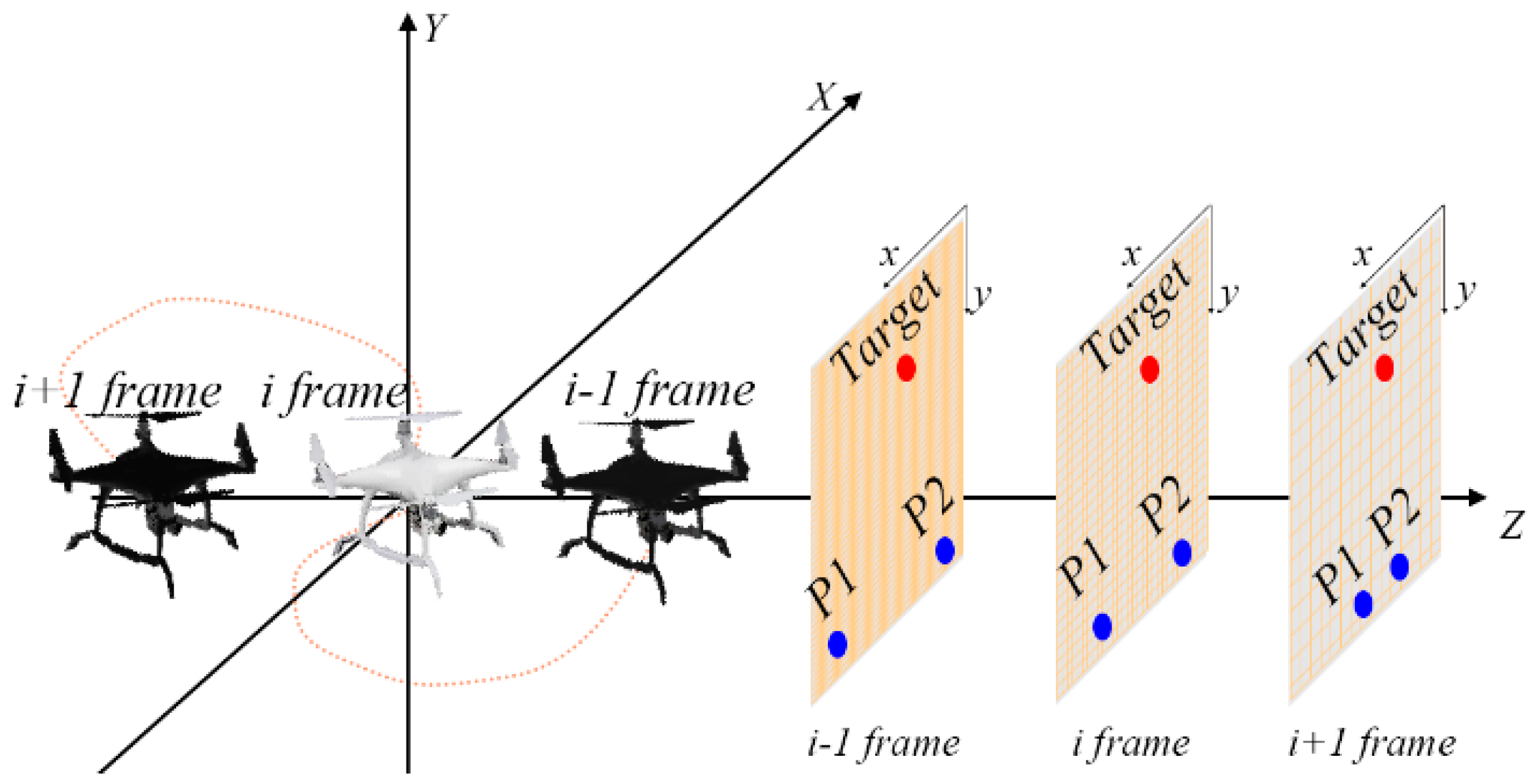 Remotesensing 14 03113 g007