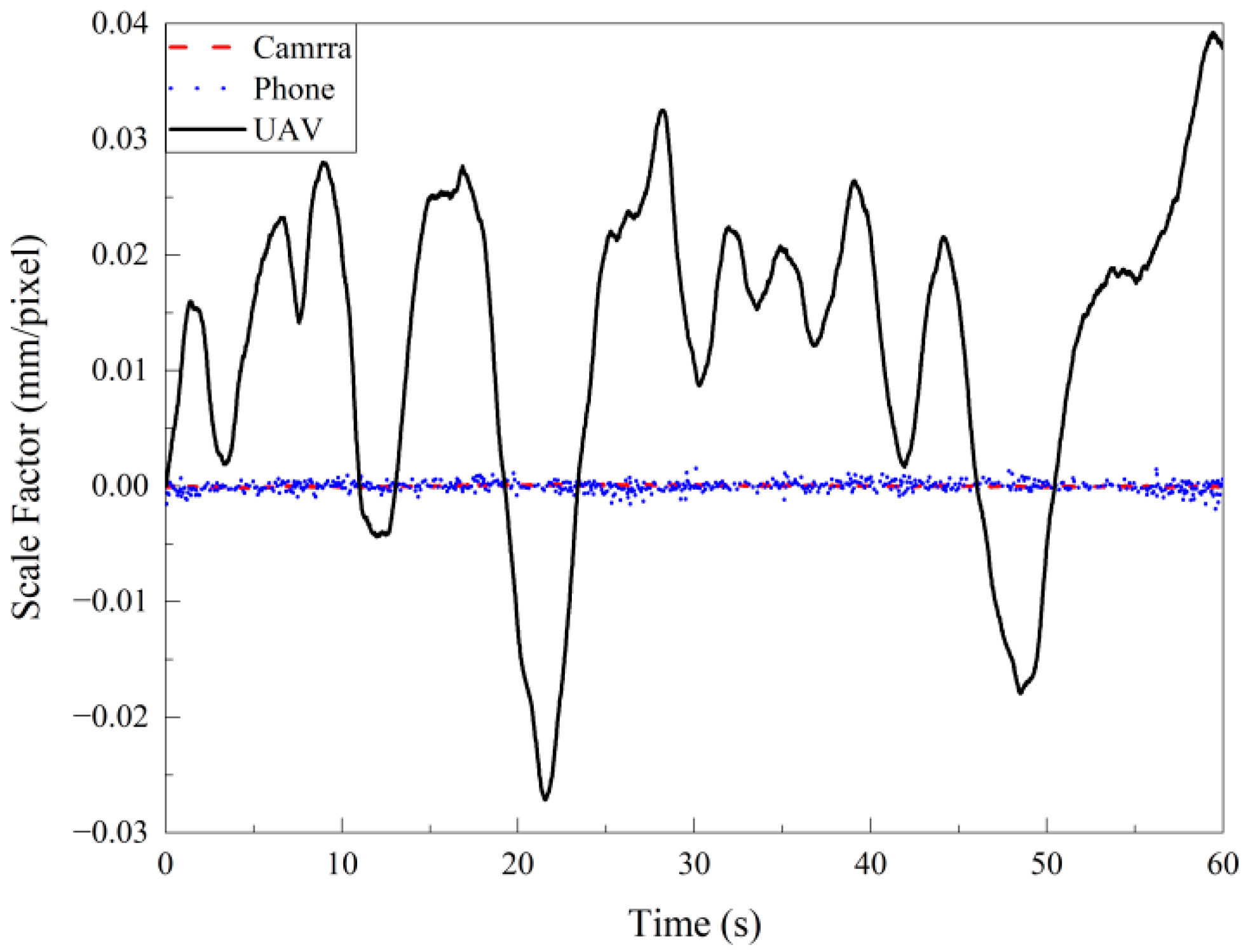 Remotesensing 14 03113 g008