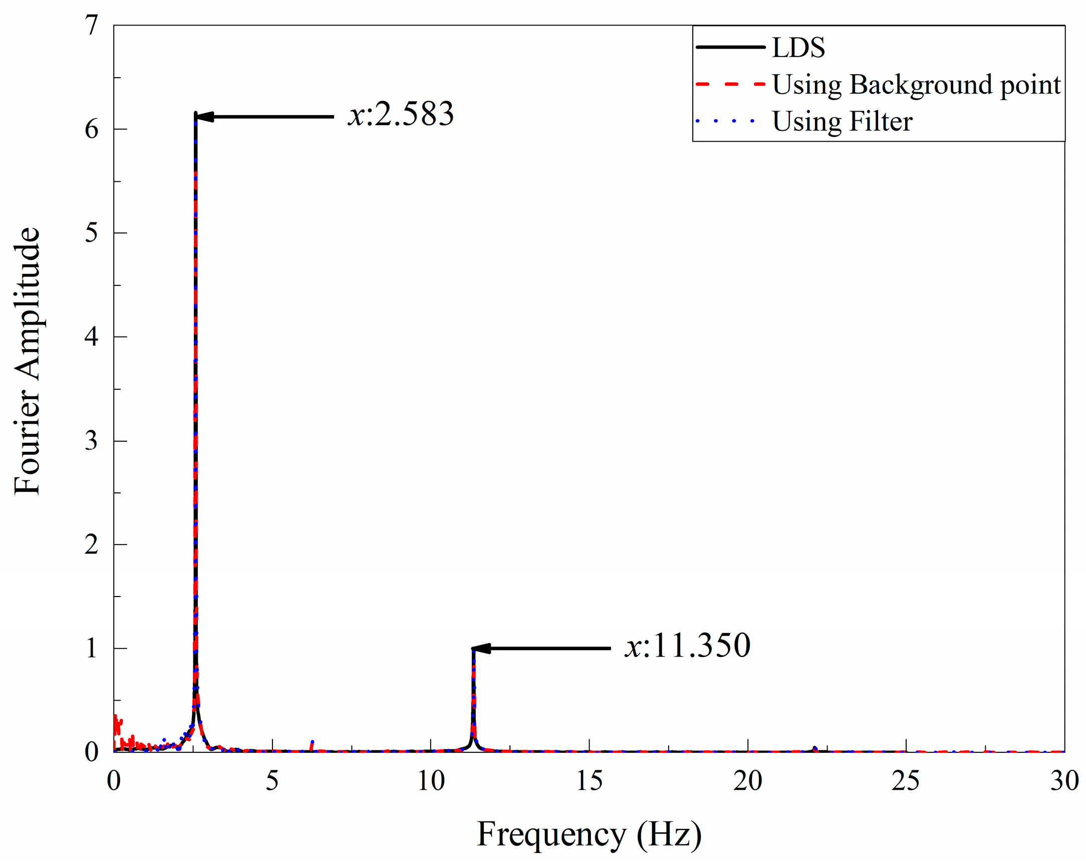 Remotesensing 14 03113 g010