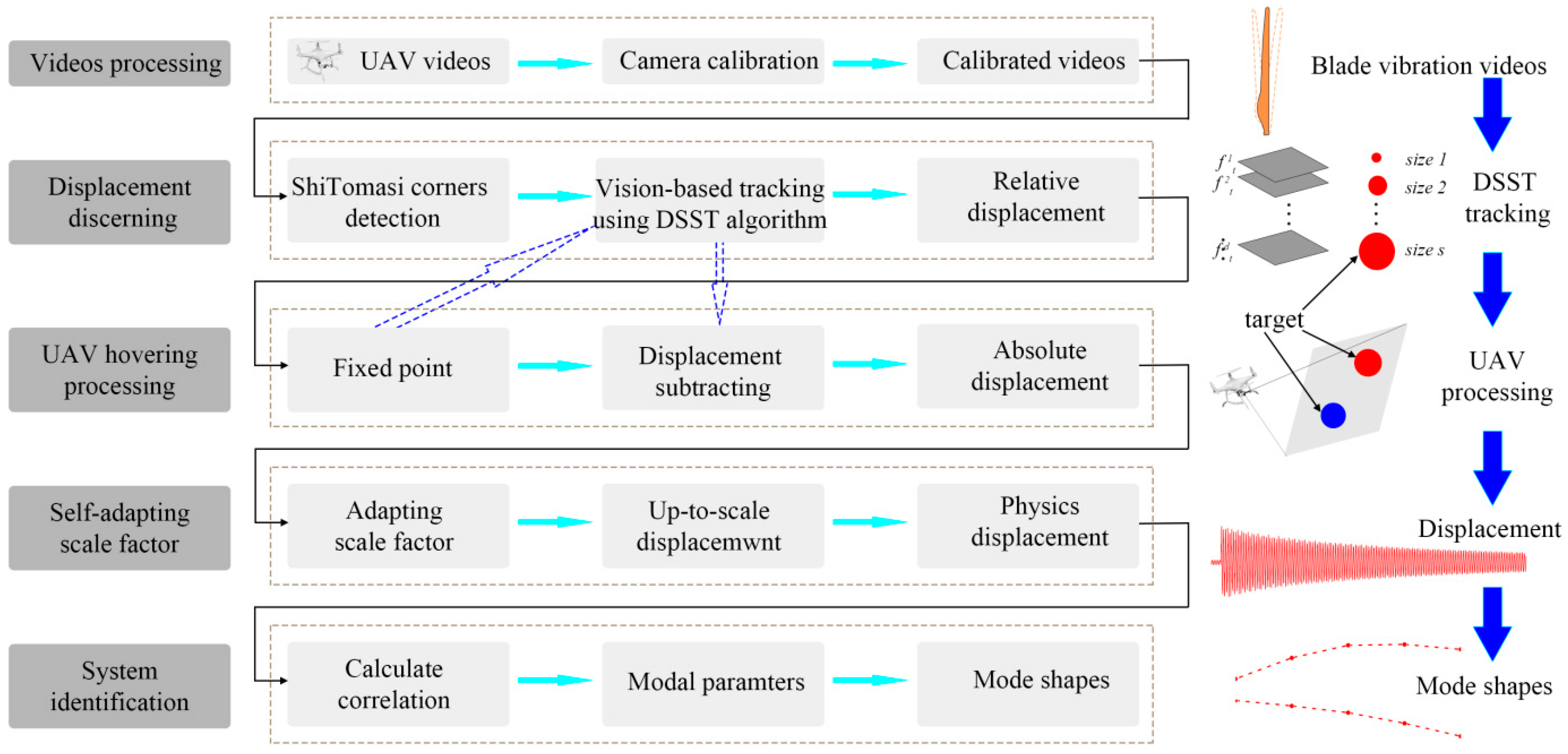 Remotesensing 14 03113 g011