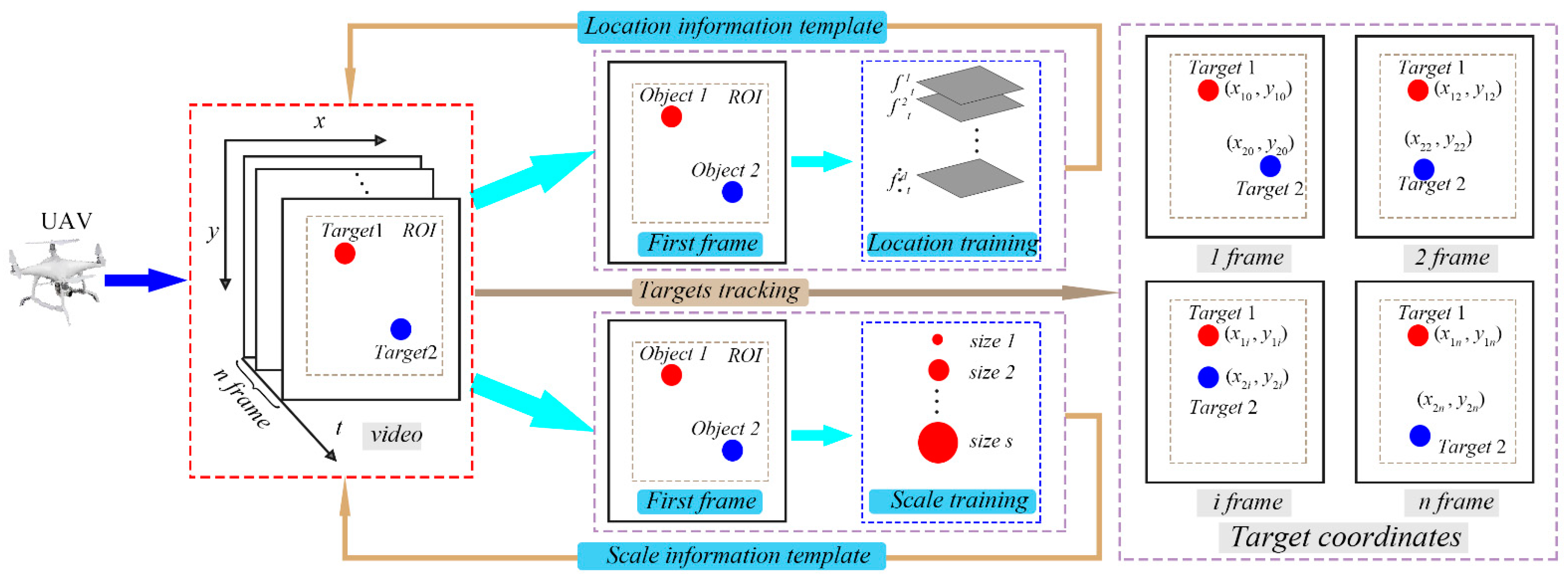Remotesensing 14 03113 g012