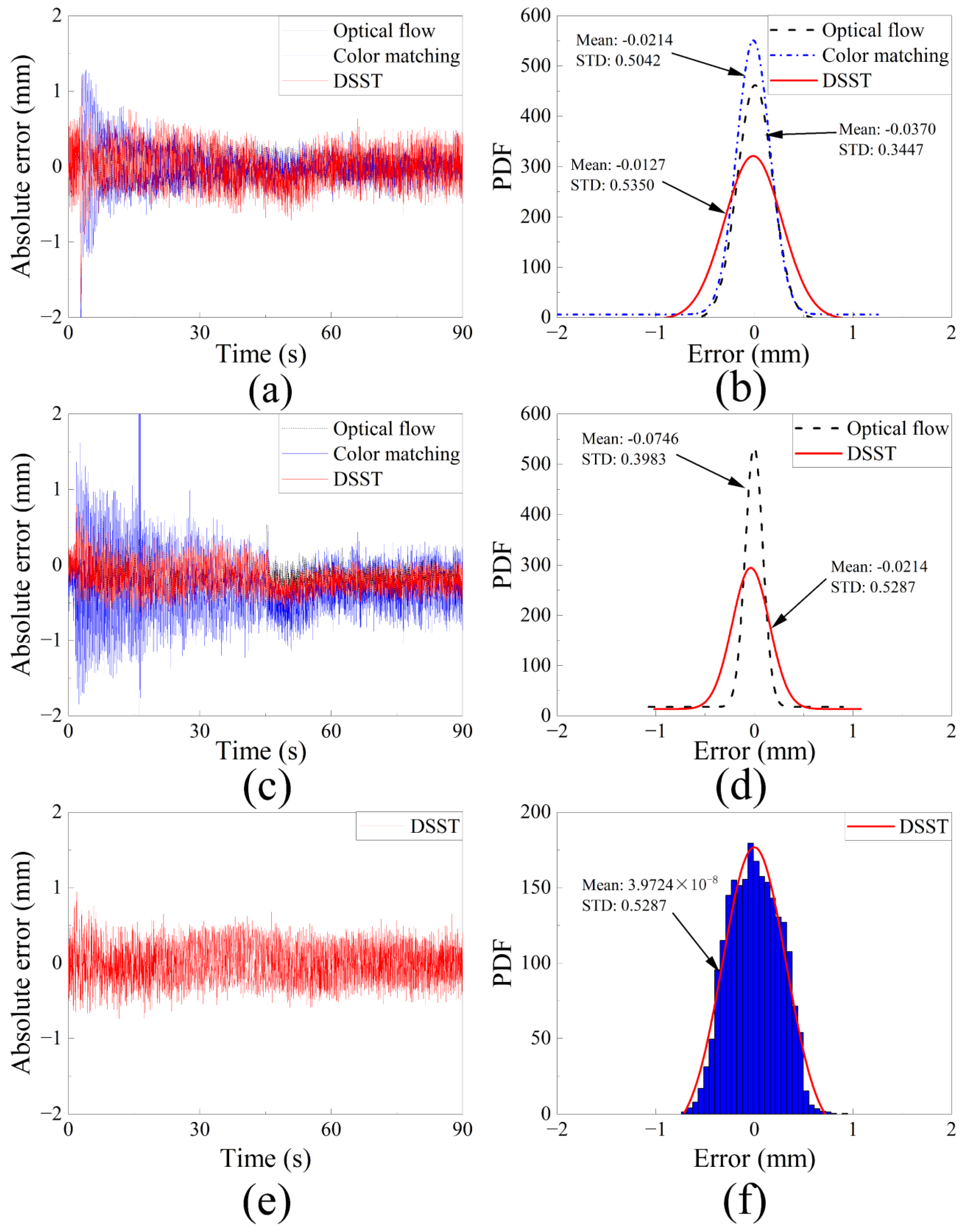 Remotesensing 14 03113 g018