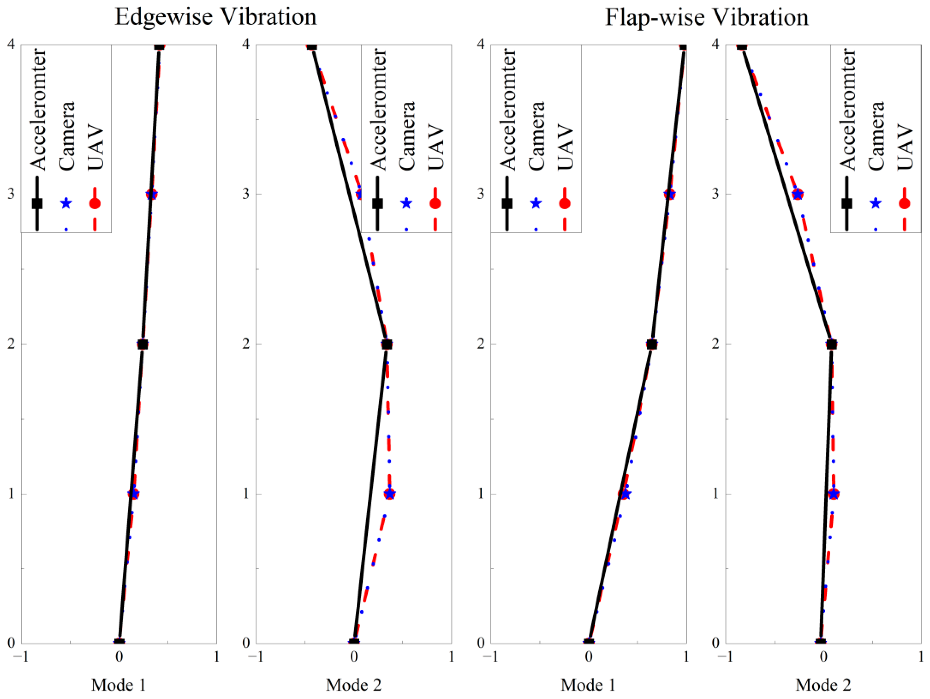 Remotesensing 14 03113 g025