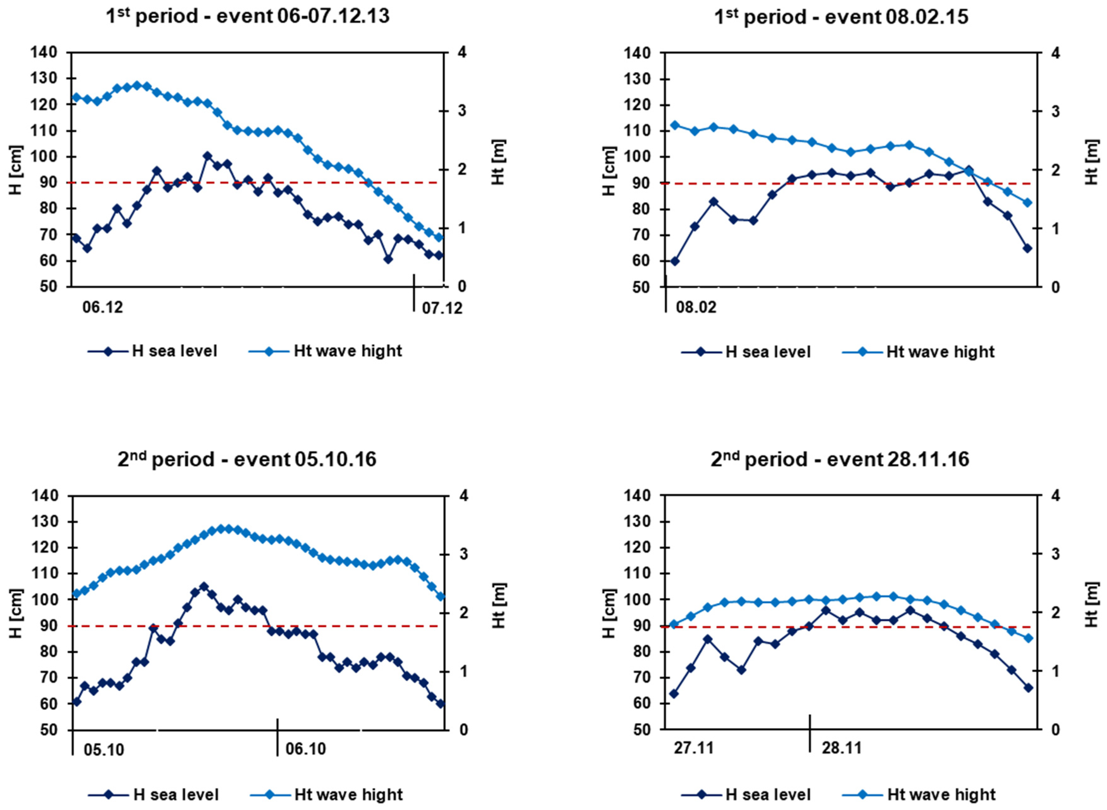 Remotesensing 14 03115 g005a