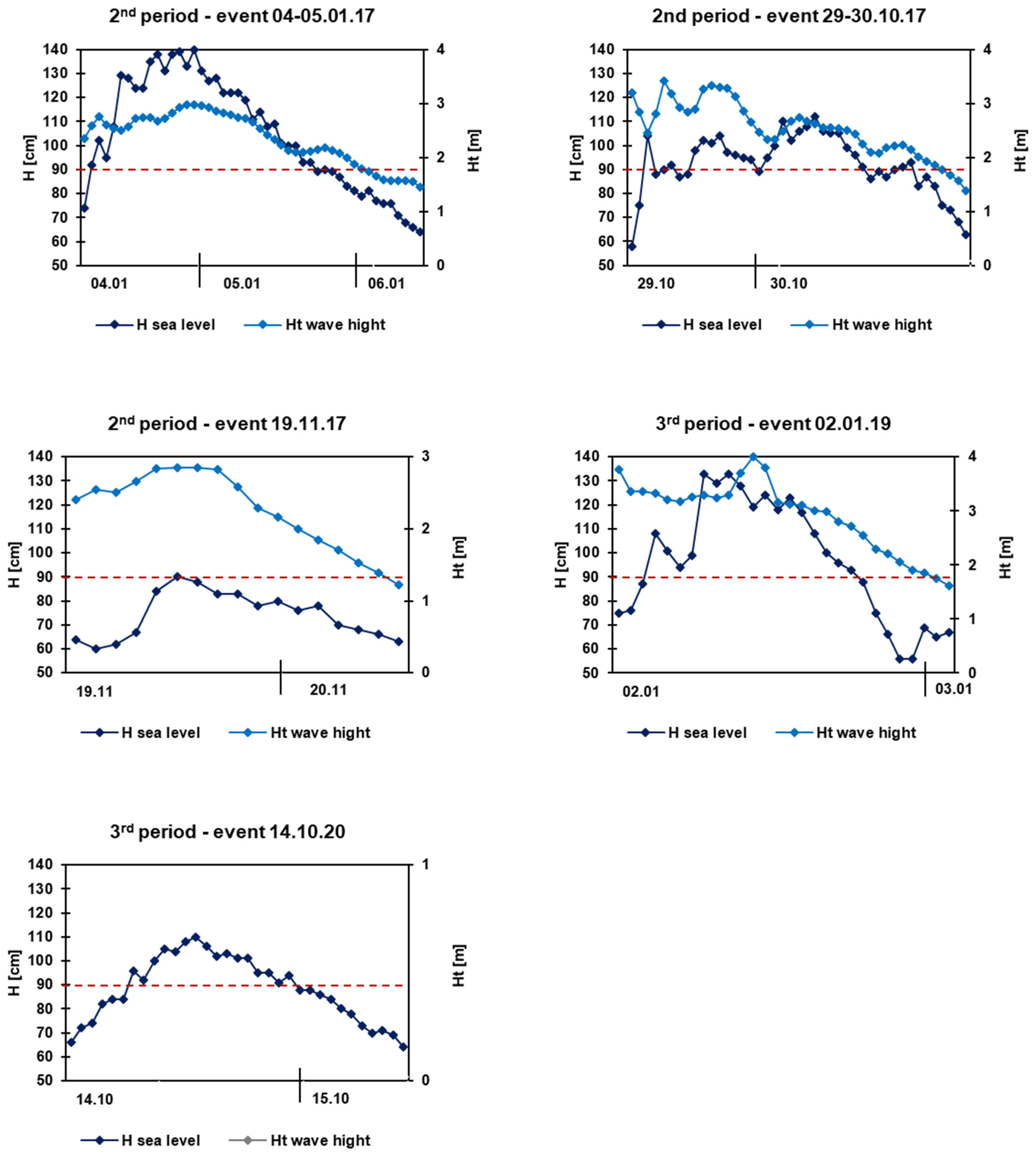 Remotesensing 14 03115 g005b