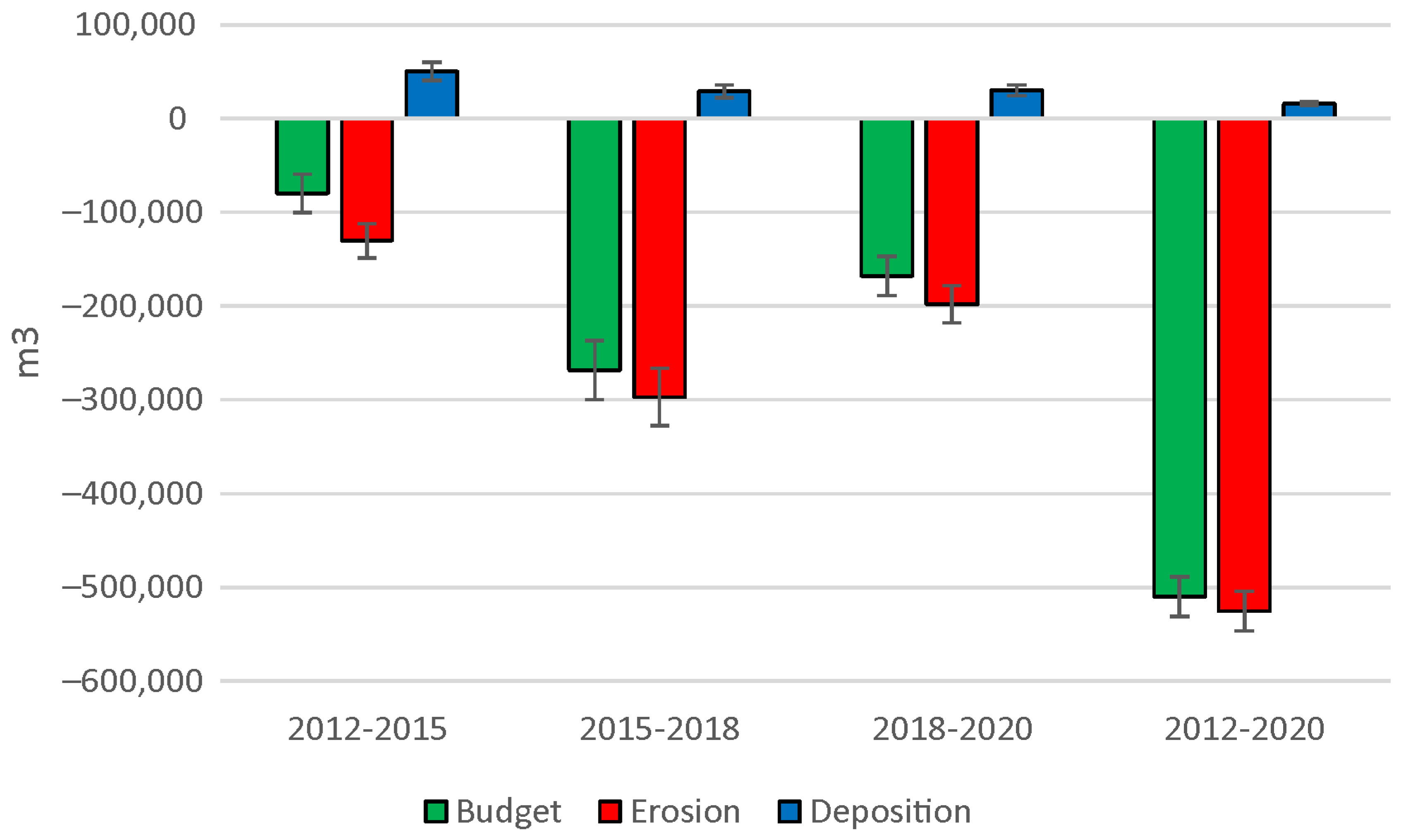 Remotesensing 14 03115 g006