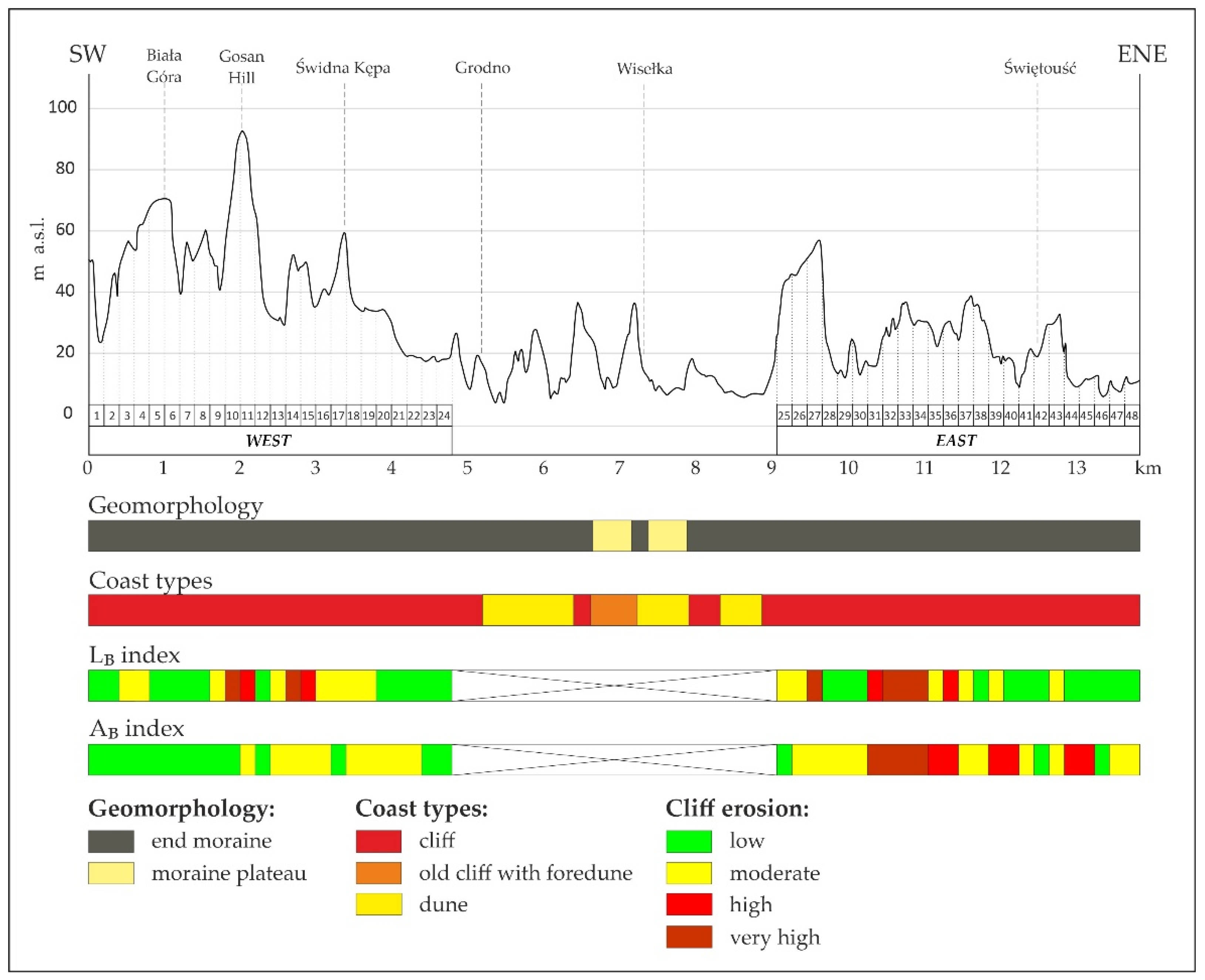 Remotesensing 14 03115 g010