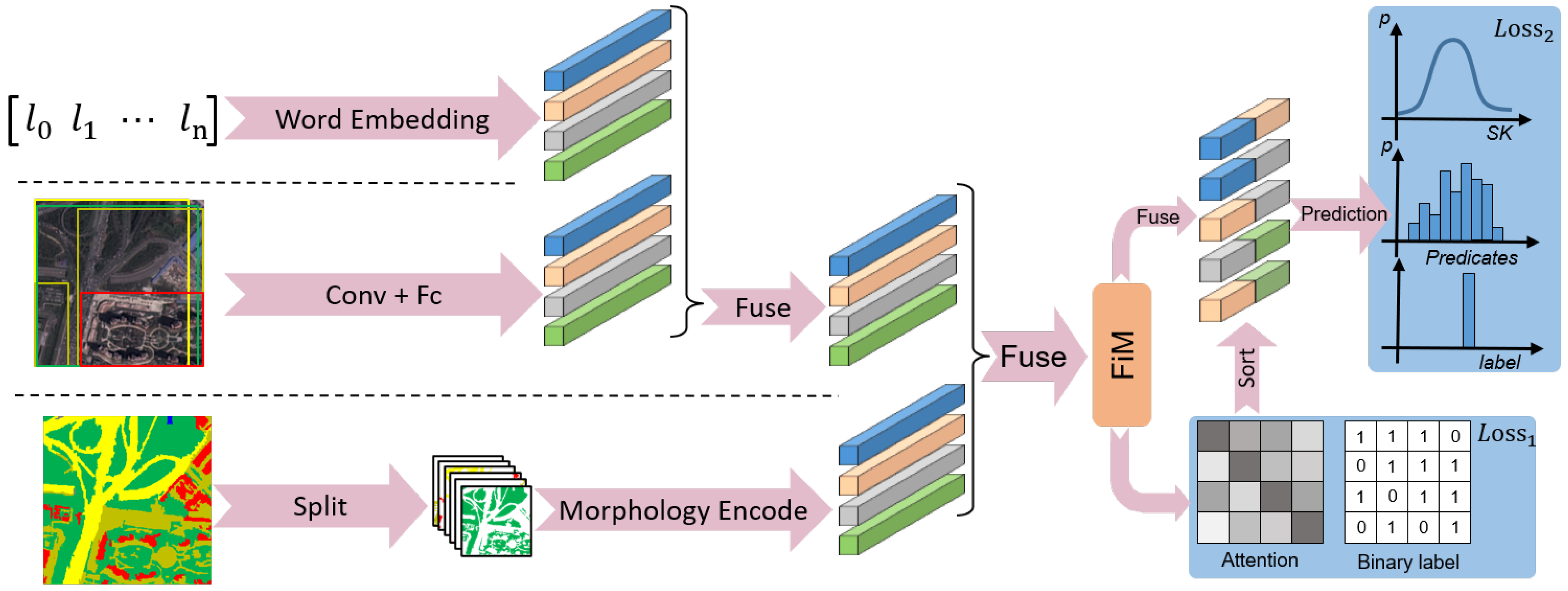 Remotesensing 14 03118 g002