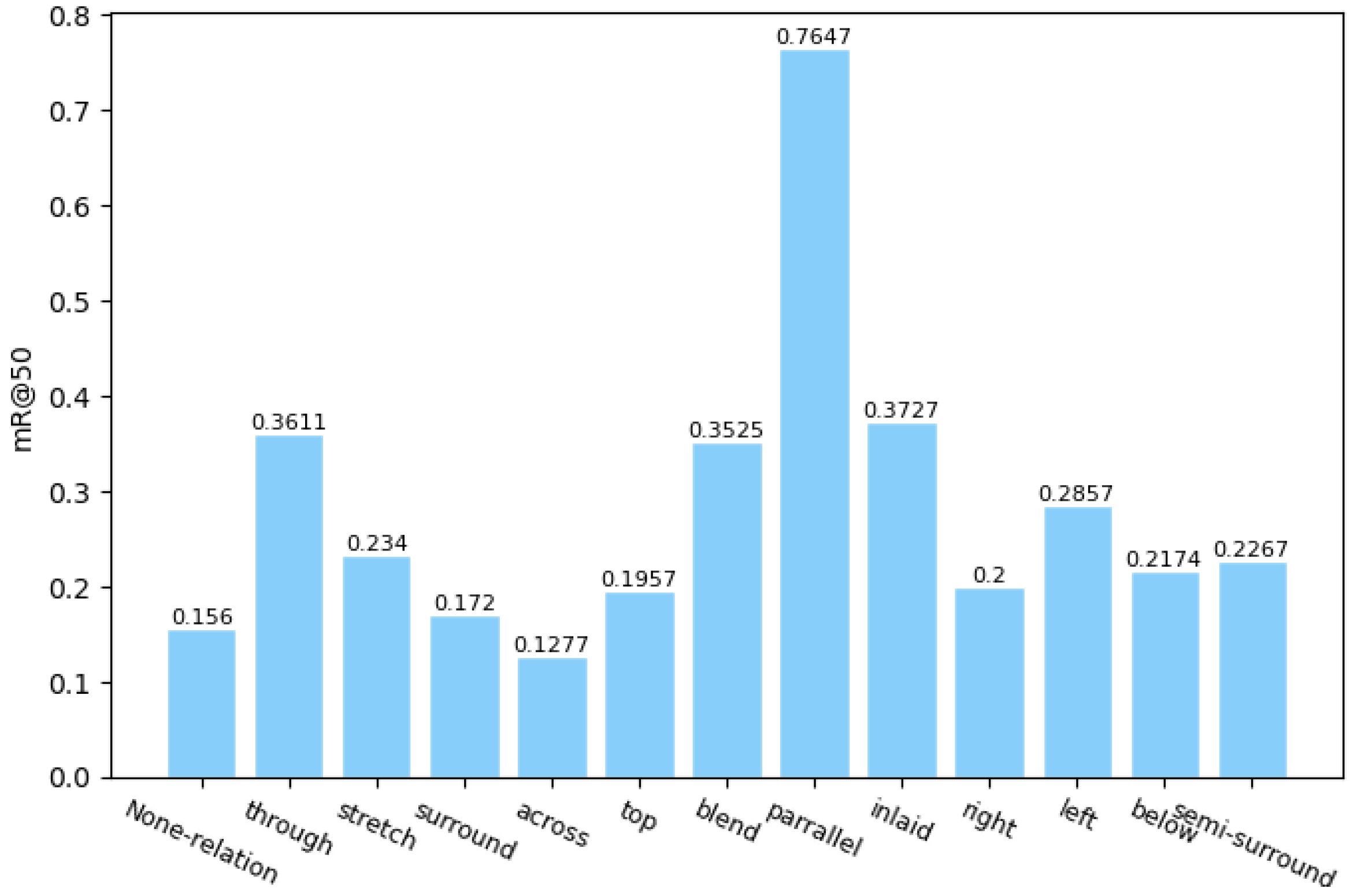 Remotesensing 14 03118 g005