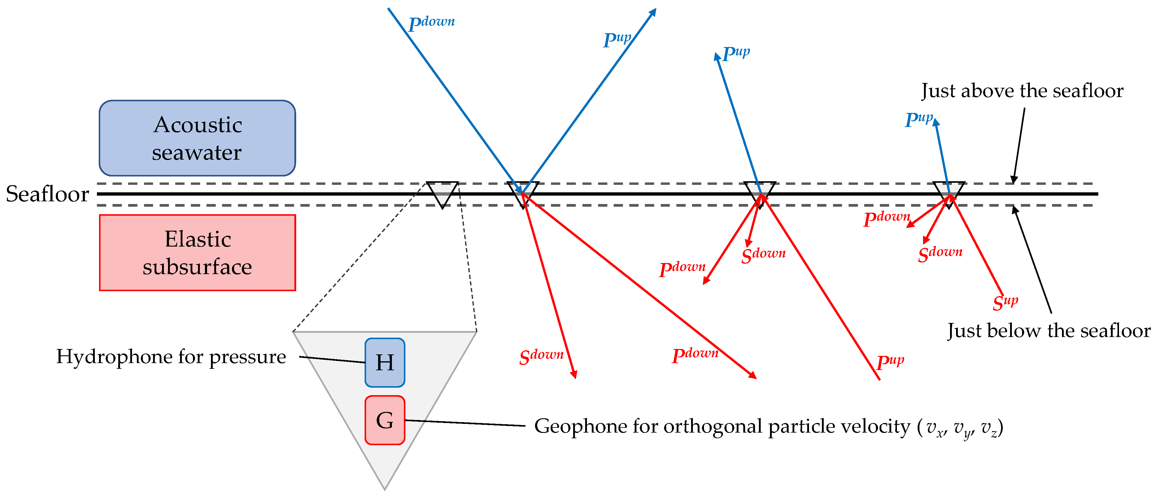 Remotesensing 14 03121 g001