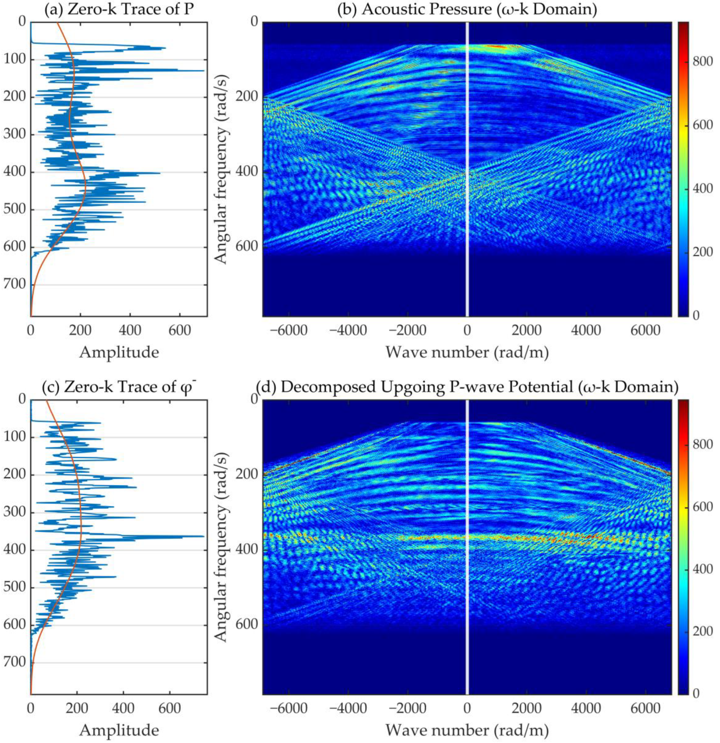 Remotesensing 14 03121 g019