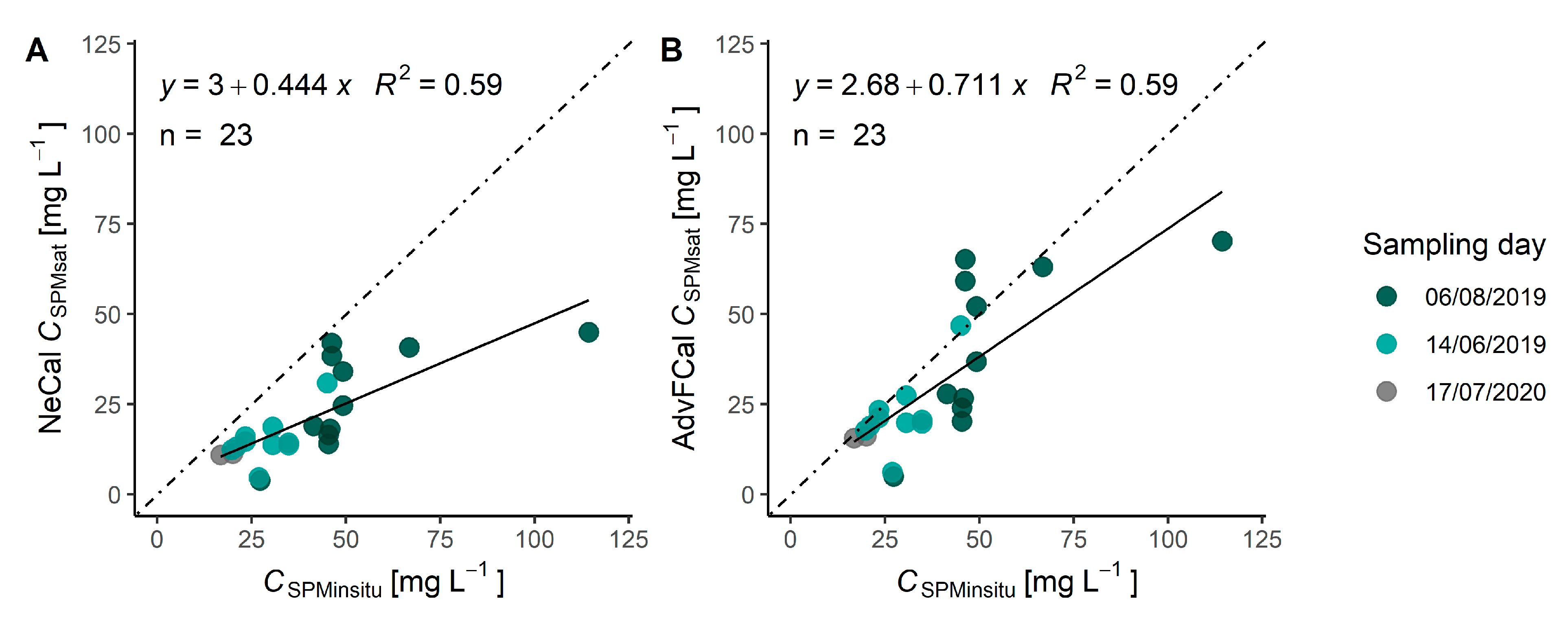 Remotesensing 14 03123 g002