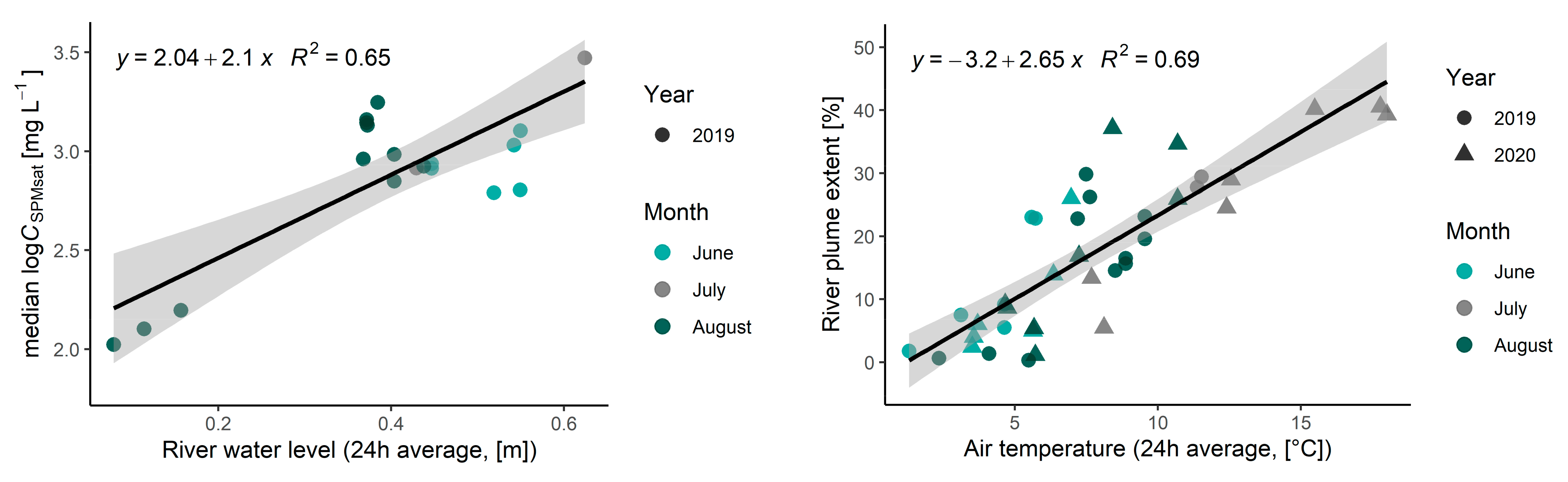 Remotesensing 14 03123 g006