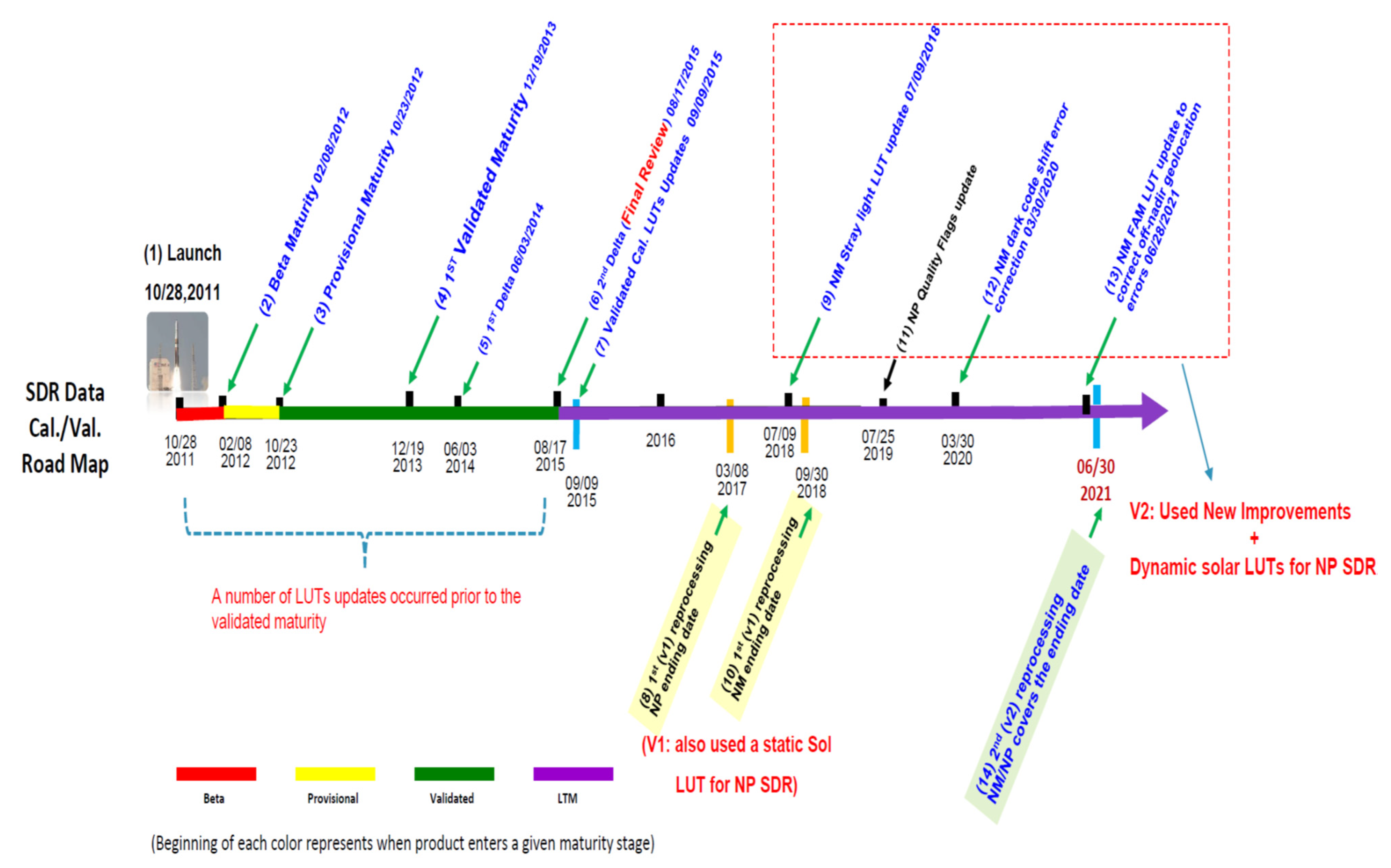 Remotesensing 14 03125 g002