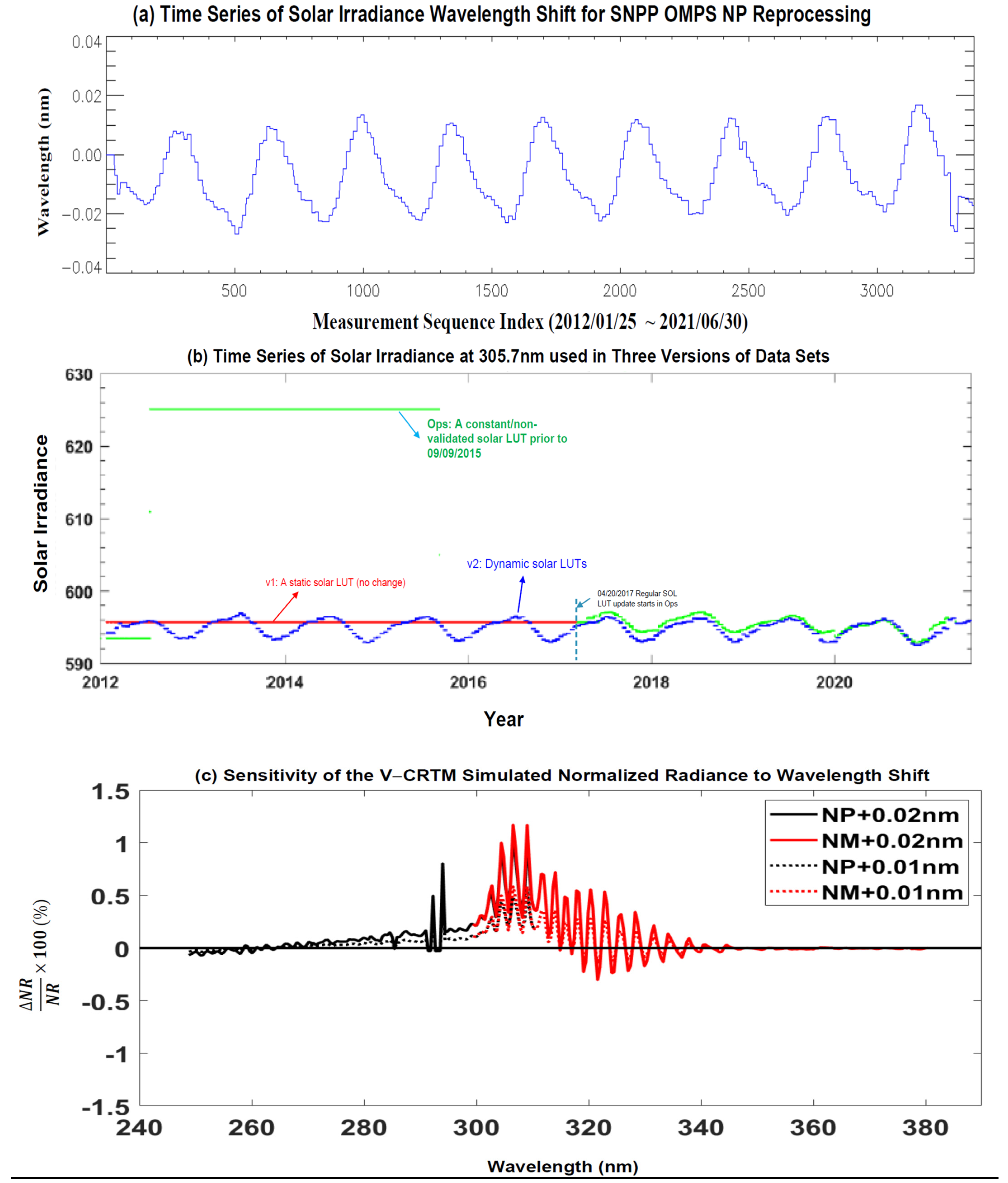 Remotesensing 14 03125 g003
