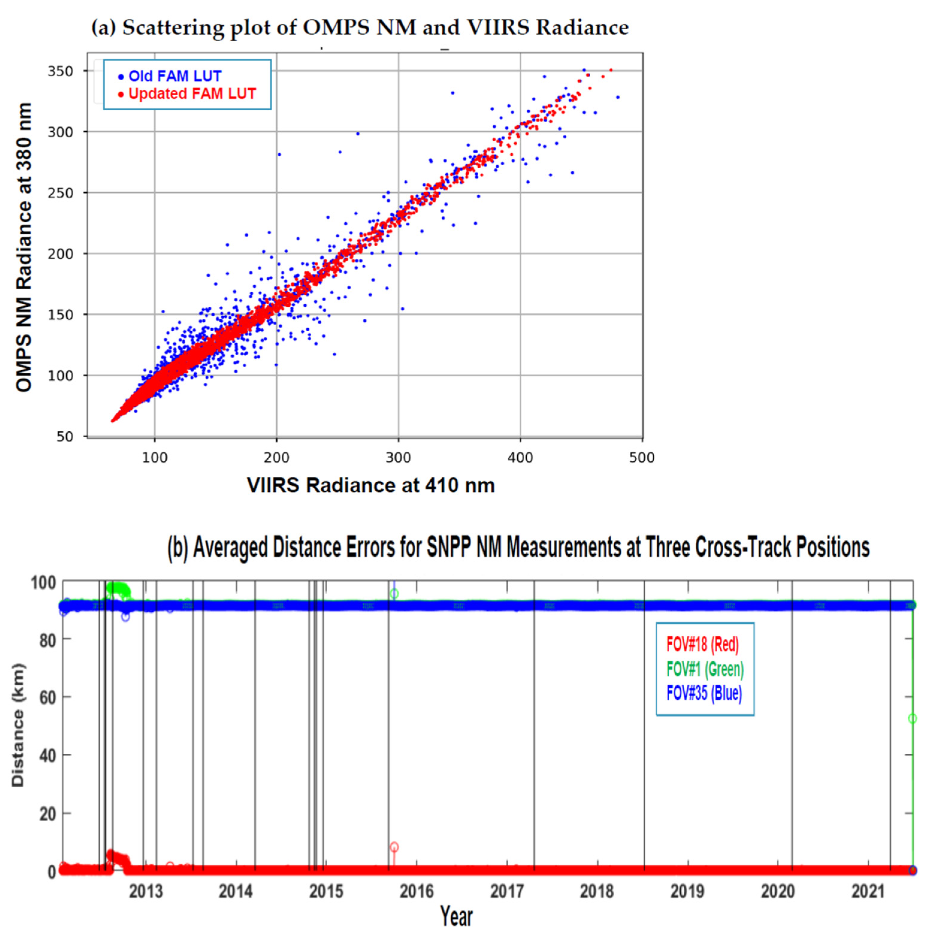 Remotesensing 14 03125 g005
