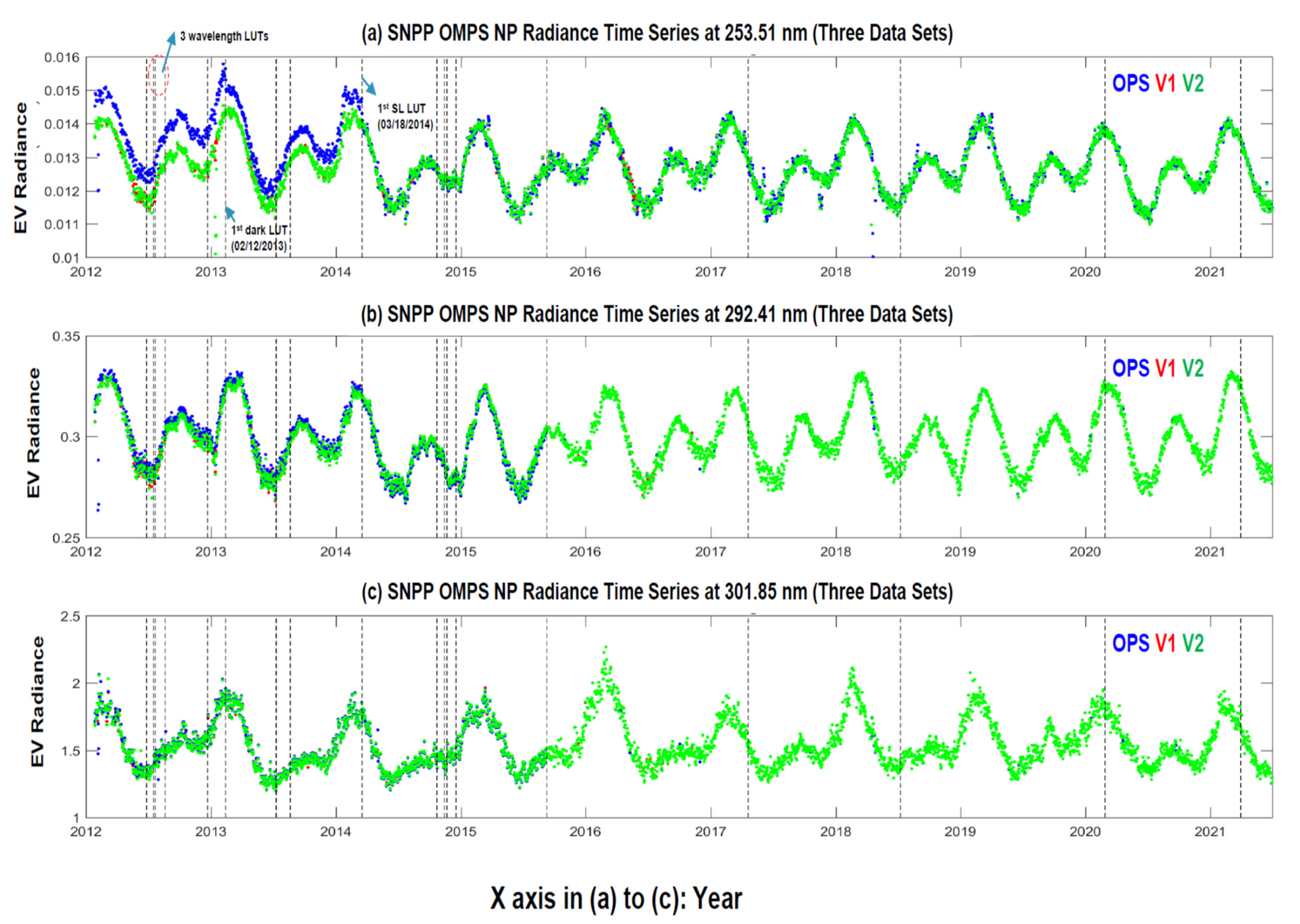 Remotesensing 14 03125 g006