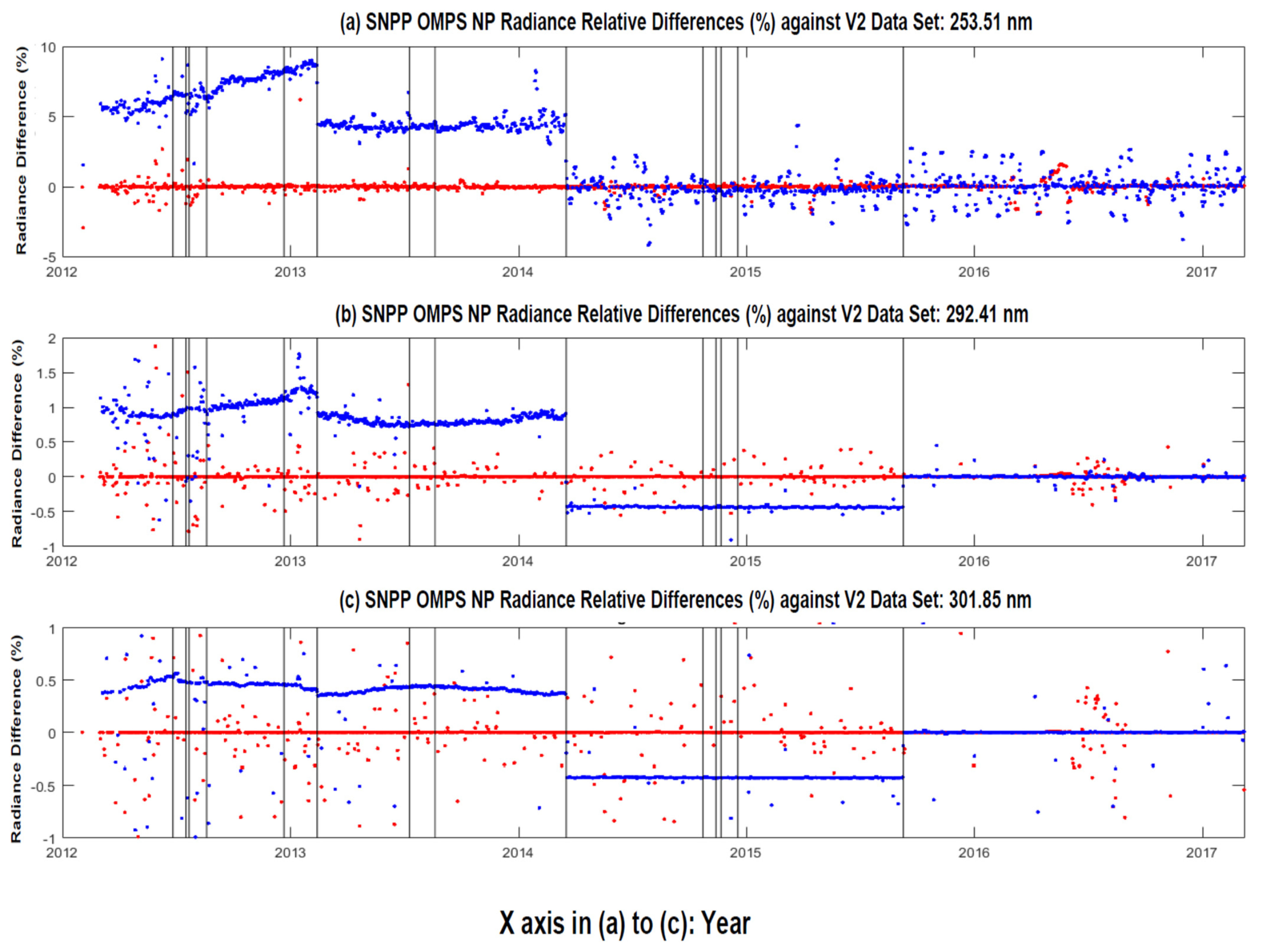Remotesensing 14 03125 g007