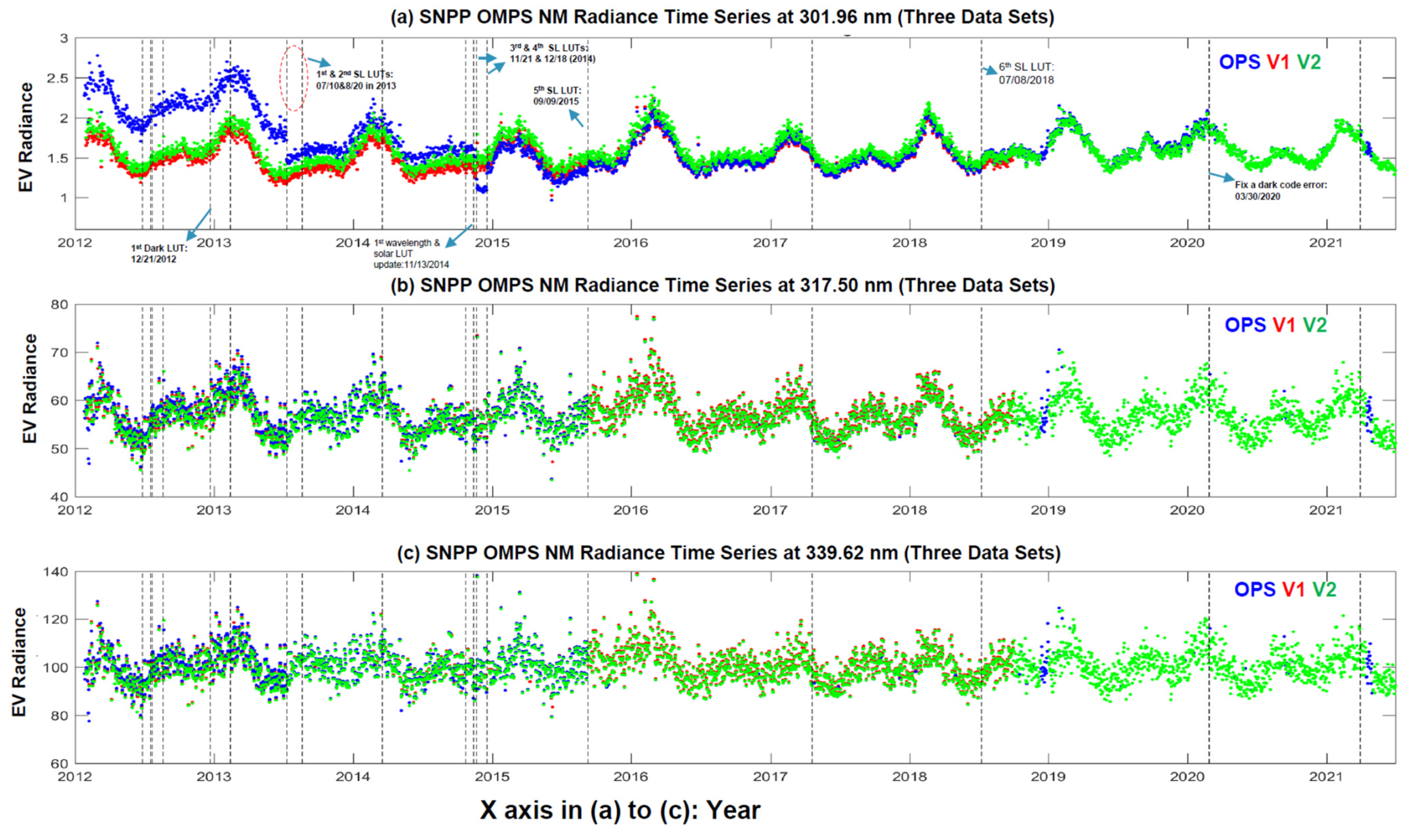 Remotesensing 14 03125 g009
