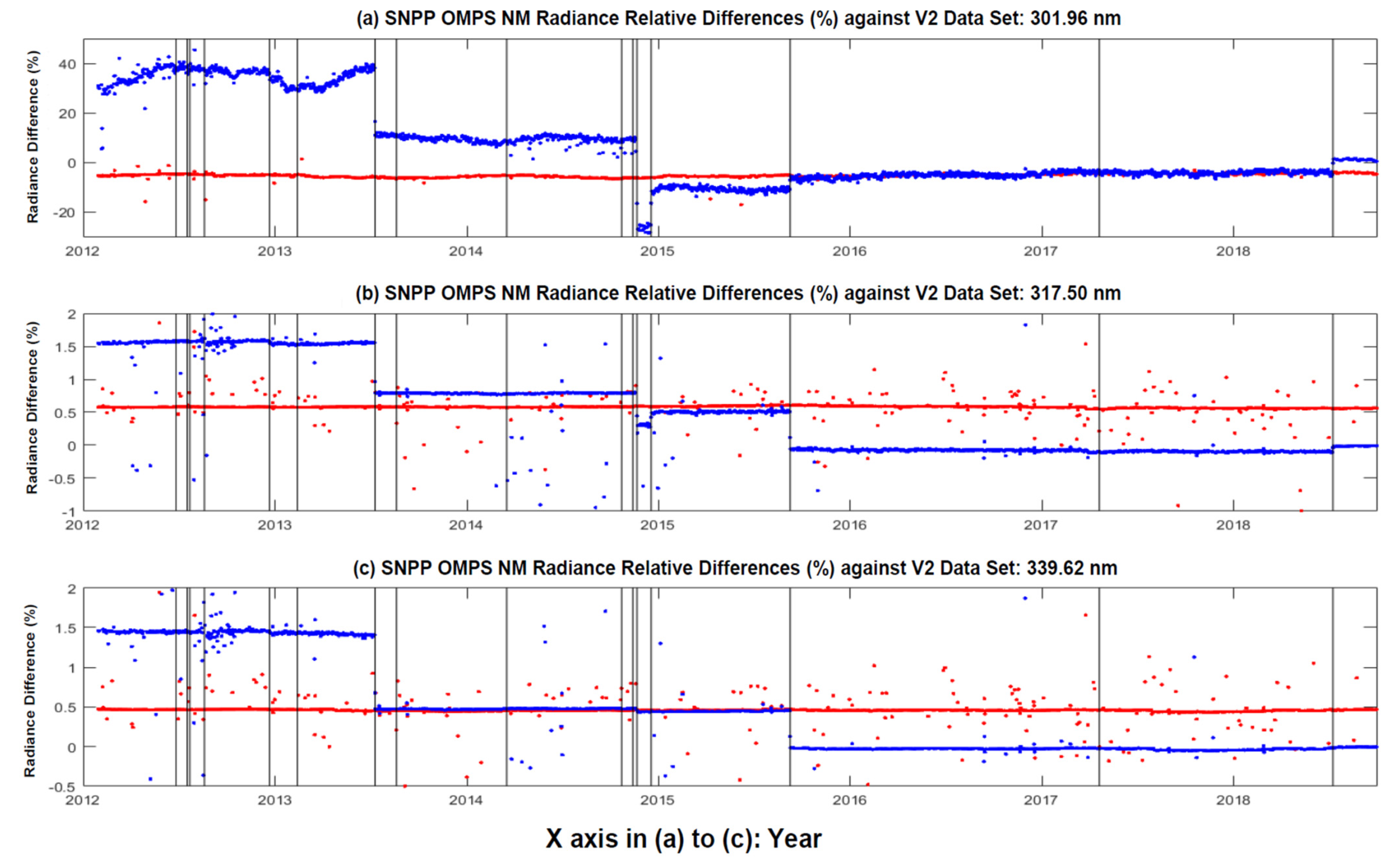 Remotesensing 14 03125 g010