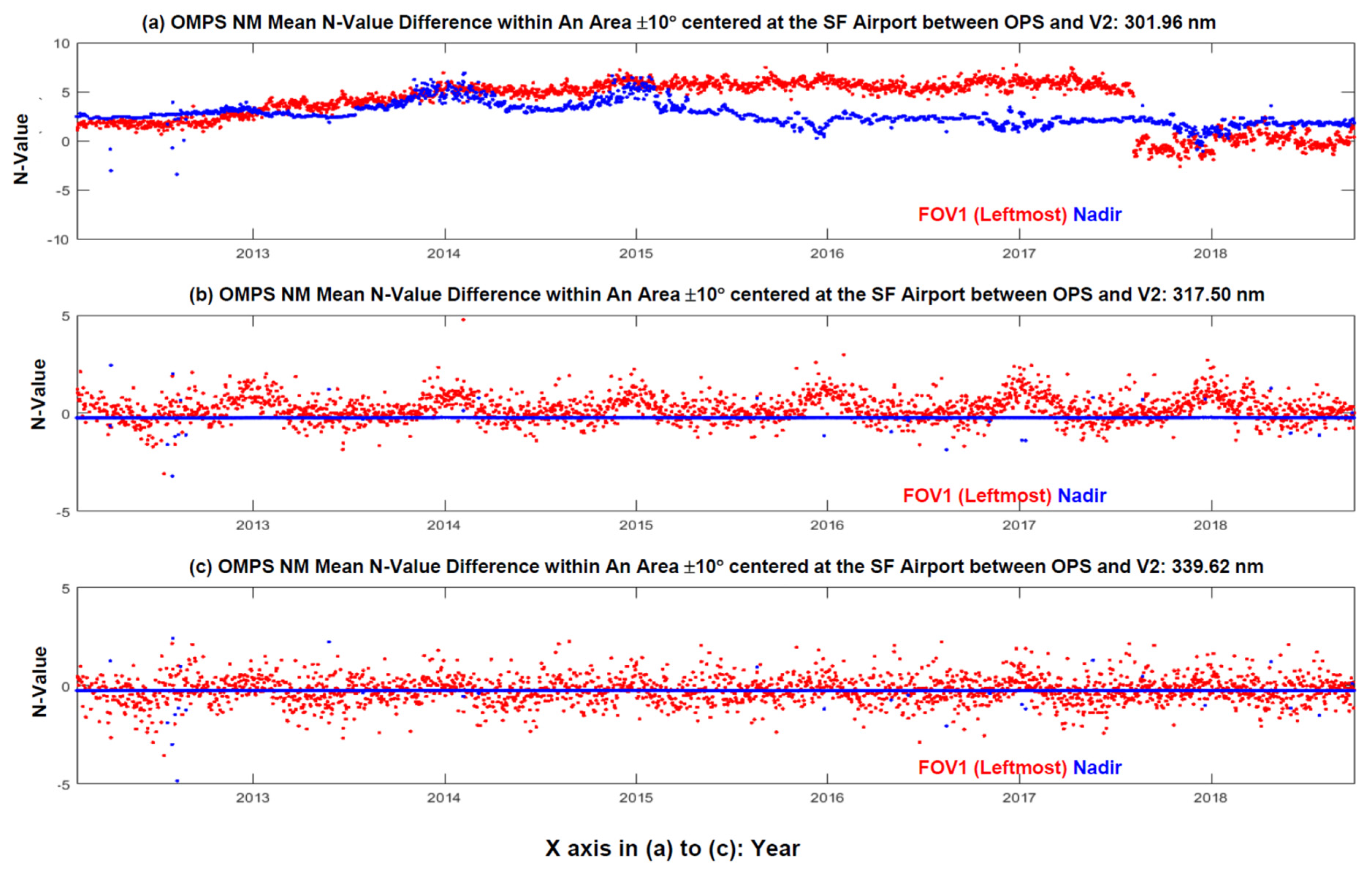 Remotesensing 14 03125 g013