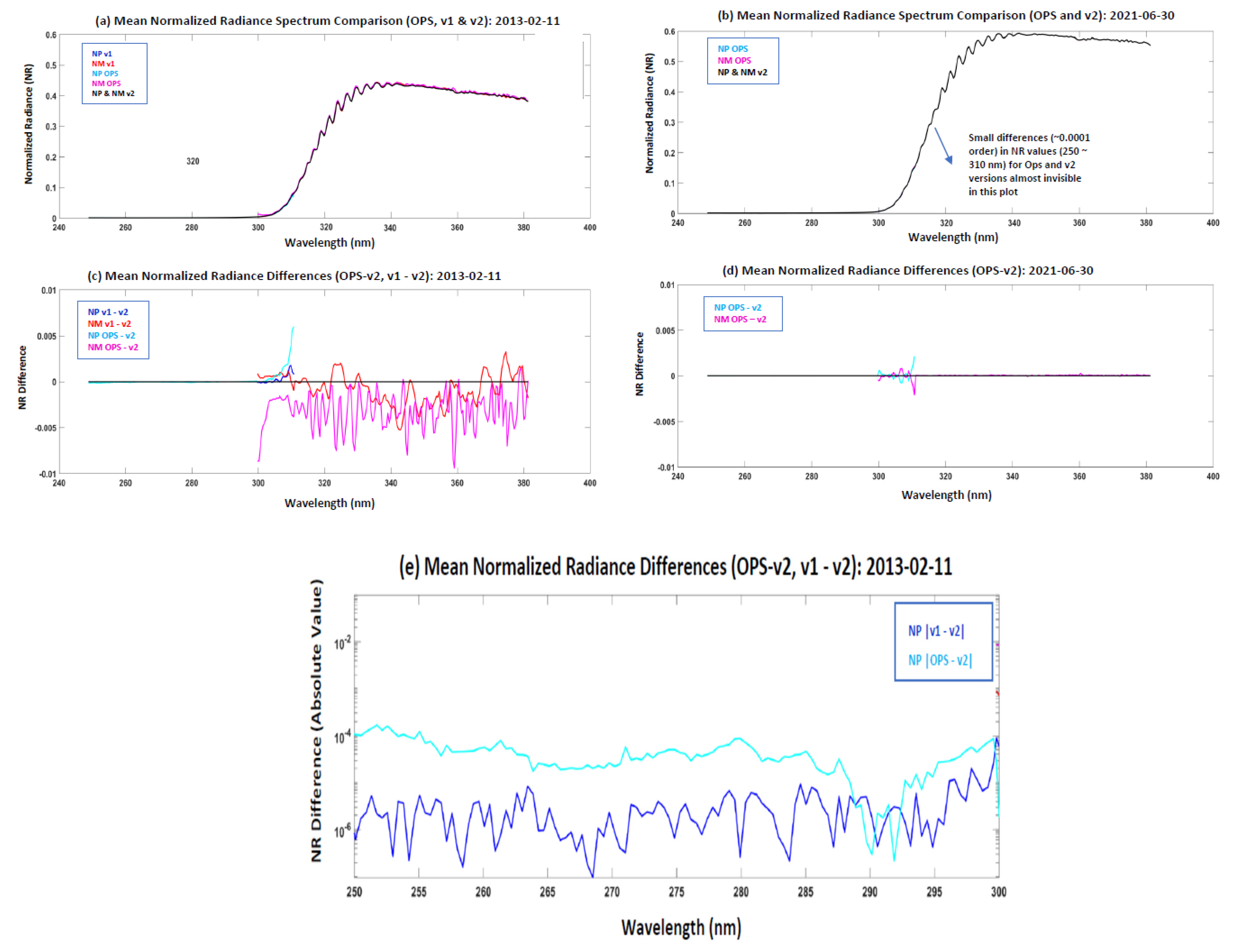 Remotesensing 14 03125 g014