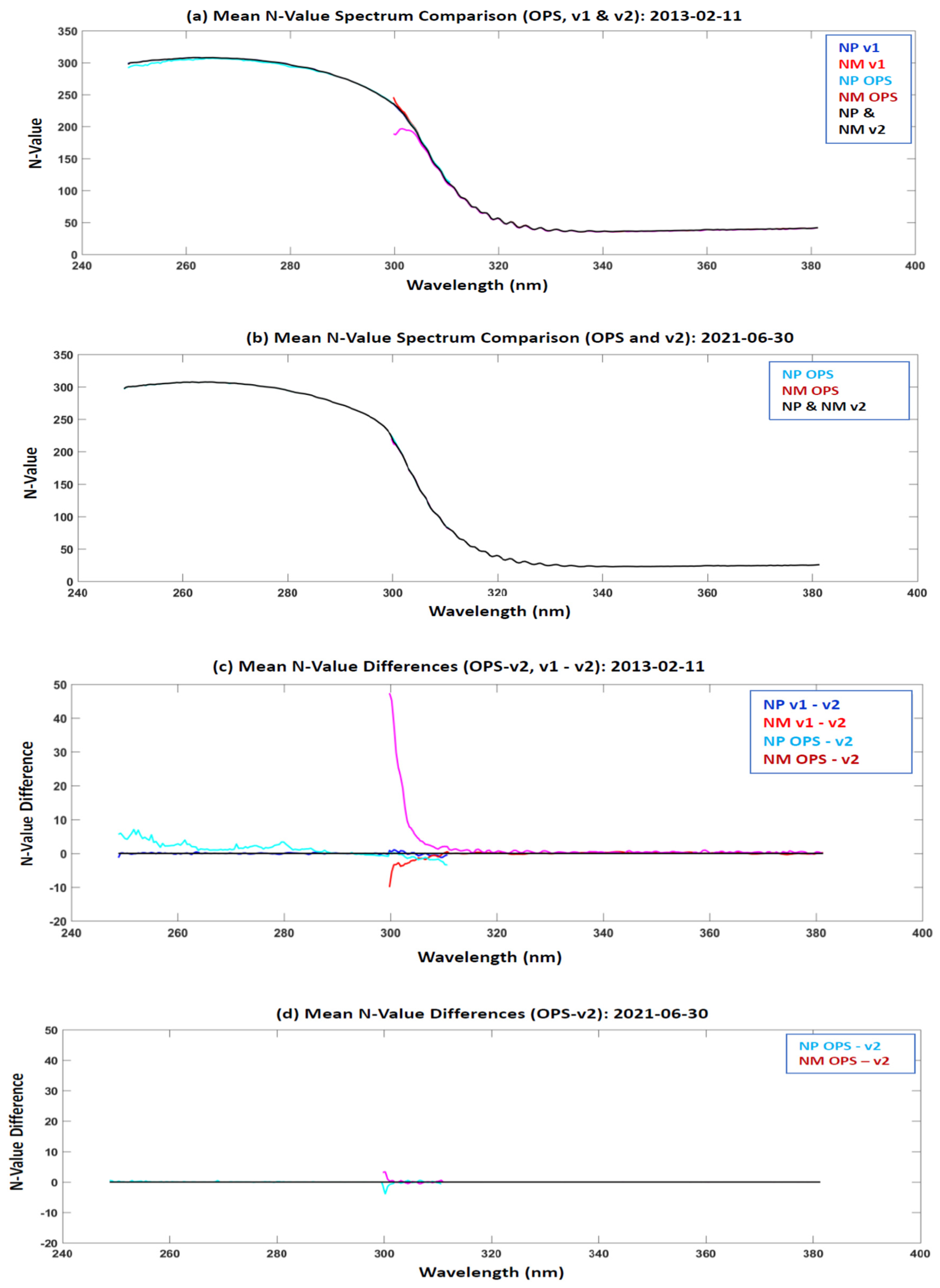 Remotesensing 14 03125 g015