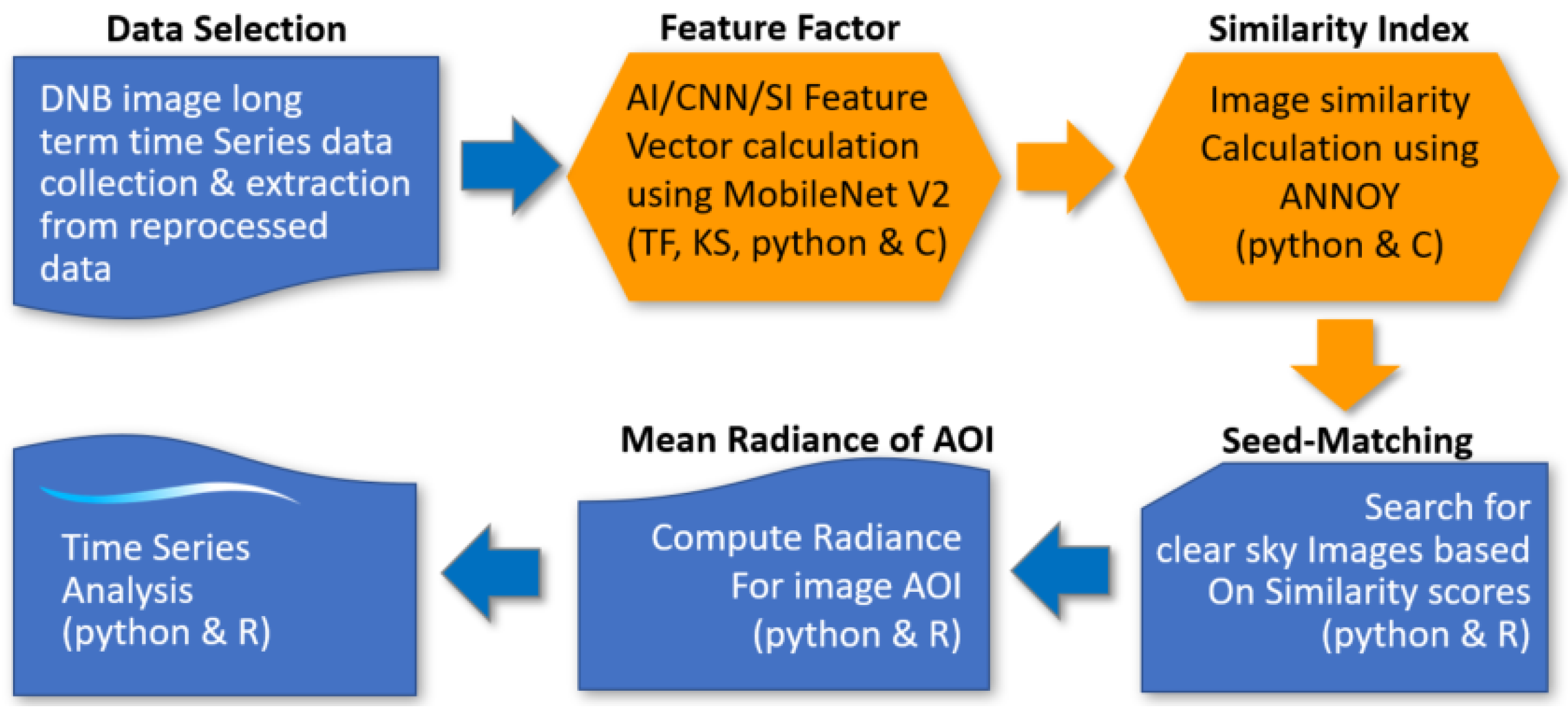 Remotesensing 14 03126 g001