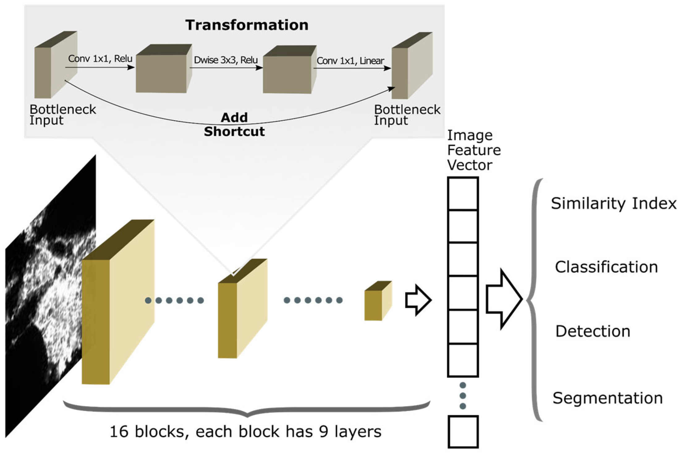 Remotesensing 14 03126 g002