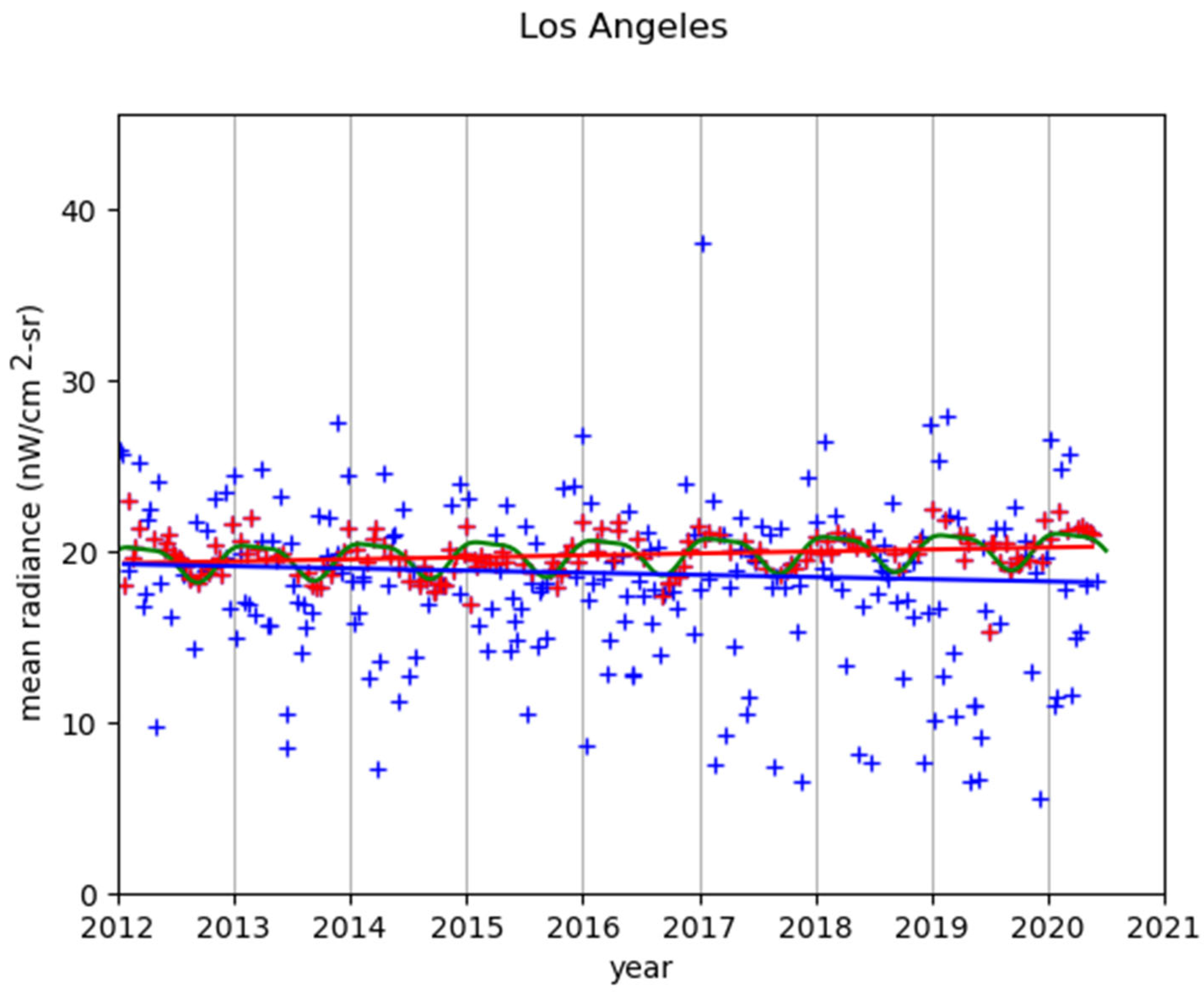 Remotesensing 14 03126 g005