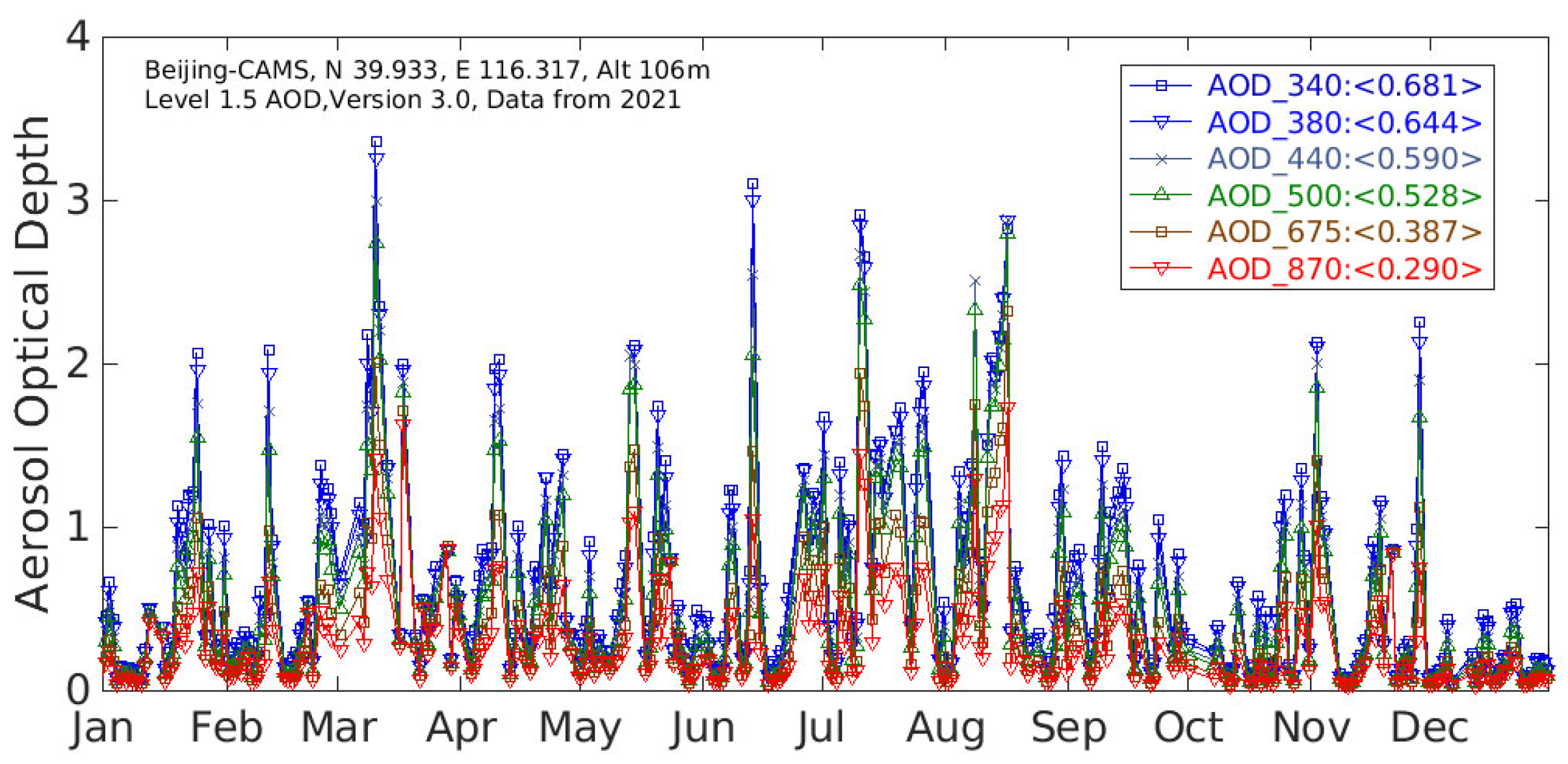 Remotesensing 14 03126 g006