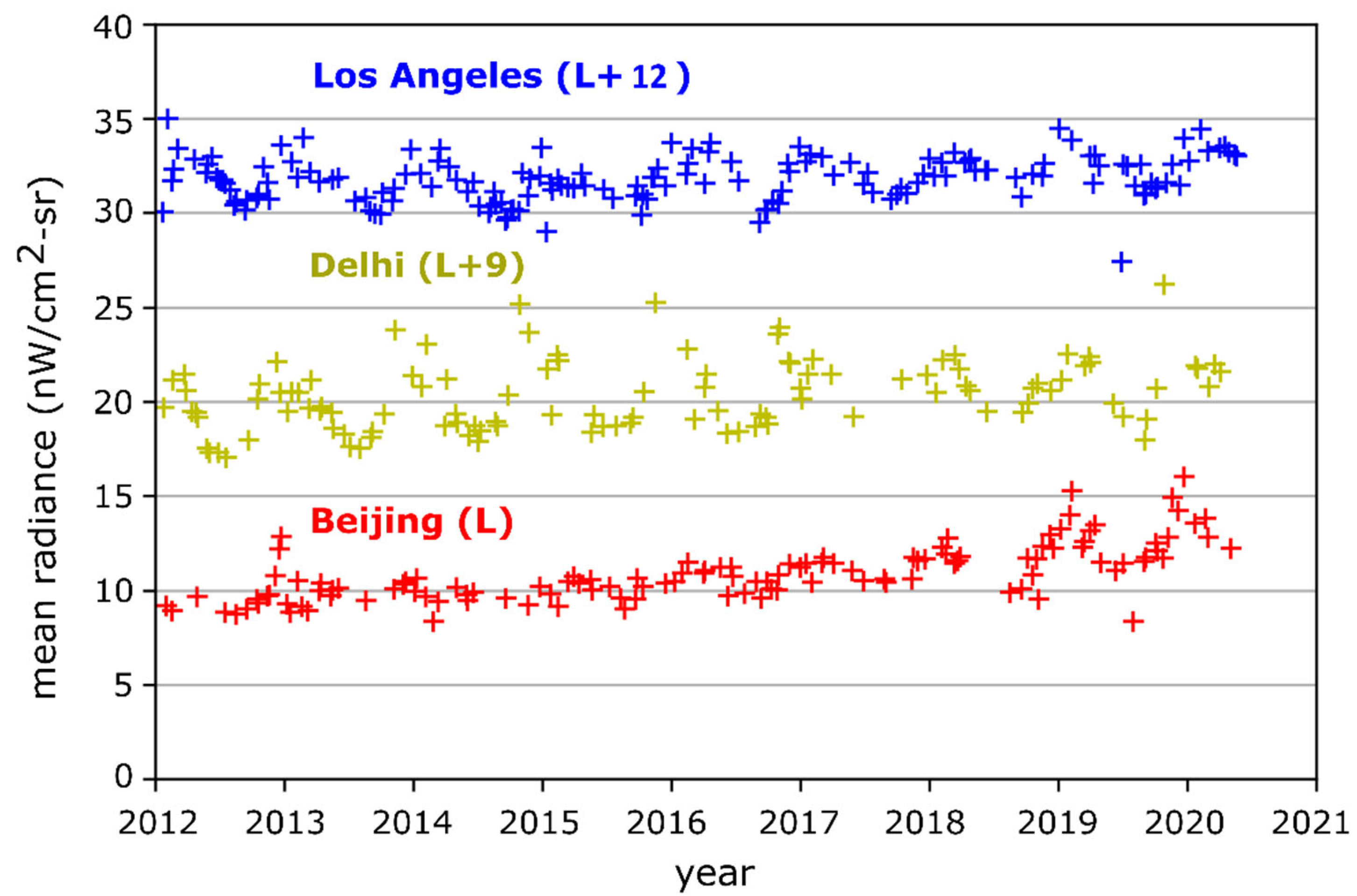 Remotesensing 14 03126 g007