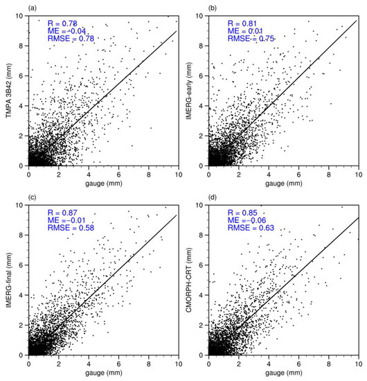Remotesensing 14 03127 g002 550